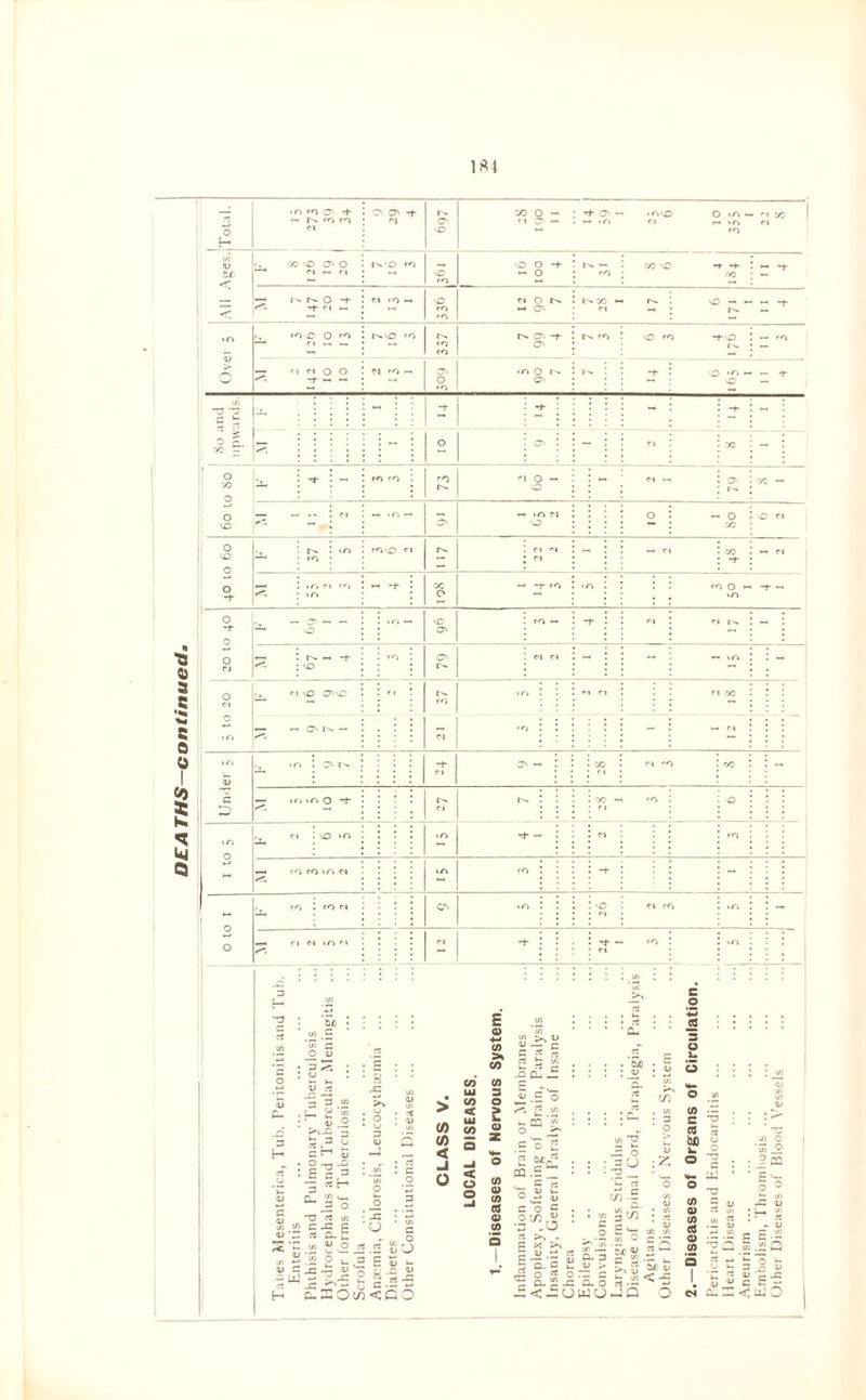 1*4 O m CO Q\ -f- *-? o -t- cO vO O co O O' -f- ^ O M ; '’■f- O' -< «r»vO O >0 i— m 00 v£> O -h ci o r^. *+• & rS Cl r» 0 0 ^ -t - - N co -• <J\ O * n O CGn 1^. O >n —. ~ -t- vC - in : : : : Tt- : O ? O *-> o •-L. :'*■•“ CO co ro « O H Cl Pi ON co — — —■ -« I Cl m. in« m m 0 - O vO ci 09 01 ot >3 >M Cl 0 0 8 — 0 O' : co *-< ^ : vo I O r_r C! VO ONvO in O «-> <_ ci : vO in rh — Cl CO •—c to (O in n »n co -t - O to I .T cO i cO ci PM CN in vO Cl Cl CO in - — ci ci »n ci Cl -t- rf ^ co Cl m : J VC ~ ~ ~ 3 H T3 c3 t)JC c jd • 3 ! : o ^ • 3 x: 3 H c a» 3$ ^ c$ ( a> _2 »JD 3 3 u . H £ £ 'c 'p 3 ^ Cm S2 *~ J3 ° 'G ctf tn C -3 c « a. r * K .-c >> . <«> . o • u 3 <U J a> co < CO Jo 3 s E 0) +-» 0) >1 CO CO 3 o £ Q J>n r3 tn . ; ’tn >N iJ • • c3 * • Om £ § .S3 c_ _S : . . ’So : : ju H. .s’0 C o £5 3 O !• O -I o 3 <n o aW H - (XKO o •£ o 2 • -C • •u ■ S J2 .2 <G '-> = E S ~ £ g-g-g m<00 o o p-, 2 1/1 t_ rv*1 ‘55 ° J? C 'o 2 2 gfcg cq.£_ 2 c3 n w u c o o c/) 35 o : = U ■ r2 ~ CS C . to (J) : 3 c 9 a C 60 V k. :Z o tn • V .O rt >, . P x > eJJ 5 a. c * ° Sj2 = g ^<hOWU • V) o 5r2 O- 3 3 C/) £ *- t/i O ’So v C M v CO in Q) ■ s s to c/i w c >r 0) 03 Q CO •r- u ^ tX U TJ E W p- (/> .2 s -O </) C ’3.2 9 Cm 10 x - V E £ ■ C' v r- JO O j ~ £ ip •E £ « c -= ucE- a, — < ll] Q