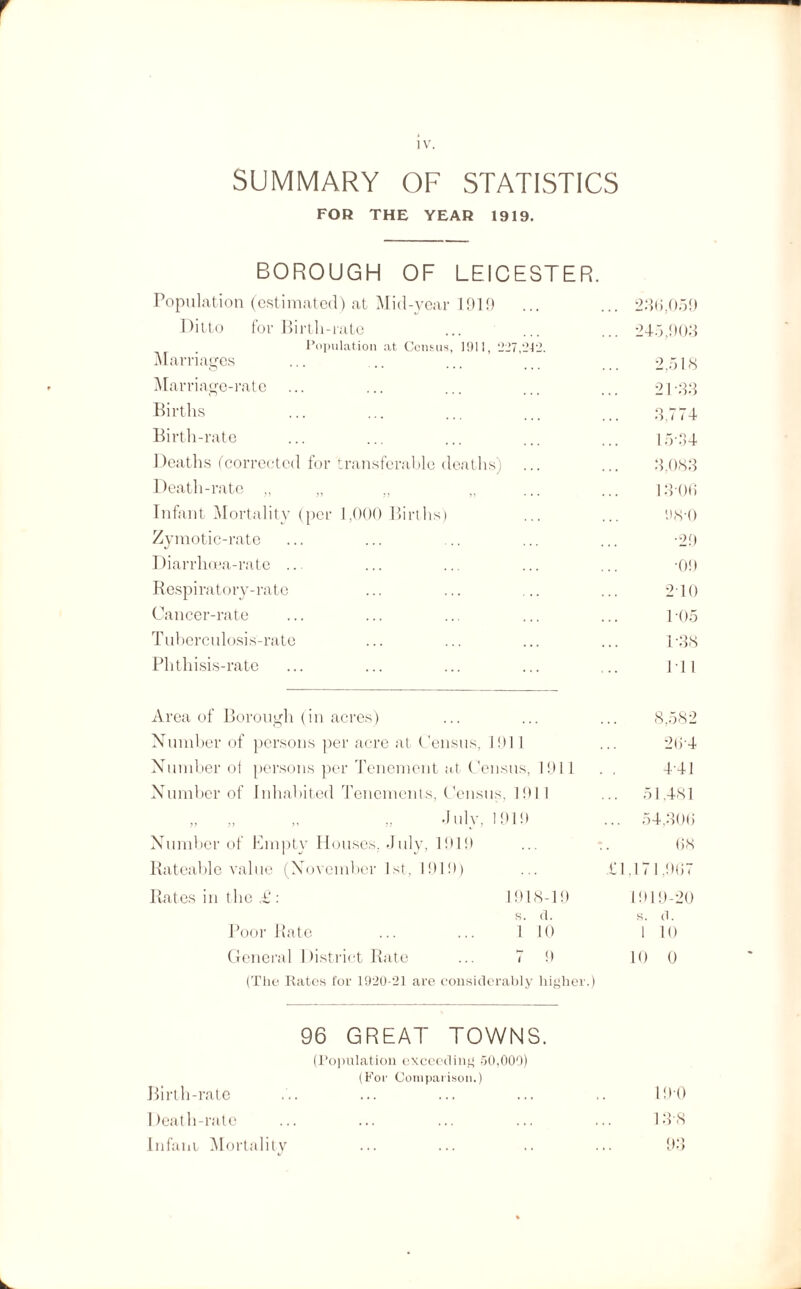 SUMMARY OF STATISTICS FOR THE YEAR 1919. BOROUGH OF LEICESTER. Population (estimated) at Mid-year 1919 ... ... 239,059 Ditto for Birth-rate ... ... ... 245,903 Population at Census, 1911, 227,212. Marriages ... ... ... ... ... 2,518 Marriage-rate ... ... ... ... ... 2133 Births ... ... ... ... ... 3.774 Birth-rate ... ... ... ... ... 15-34 Deaths (corrected for transferable deaths) ... ... 3,083 Death-rate „ „ „ „ ... ... 1309 Infant Mortality (per 1,000 Births) ... ... !>8-0 Zymotic-rate ... ... ... ... ... -29 Diarrhoea-rate ... ... ... ... ... -09 Respiratory-rate ... ... ... ... 210 Cancer-rate ... ... ... ... ... 105 Tuberculosis-rate ... ... ... ... 138 Phthisis-rate ... ... ... ... ... Ill Area of Borough (in acres) ... ... ... 8,582 Number of persons per acre at Census, loll ... 294 Number ot persons per Tenement at Census, 1911 . , 4 41 Number of Inhabited Tenements, Census, 1911 ... 51.481 „ „ „ „ July, 1919 ... 54,309 Number of Empty Houses, July, 1919 ... -.. 98 Rateable value (November 1st, 1919) ... £1,171.997 Rates in the £: 1918-19 1919-20 S. cl. K. (1. Poor Rate ... ... 1 10 1 10 General District Rate ... 7 9 10 0 (The Rates for 1920-21 are considerably higher.) 96 GREAT TOWNS. (Population exceeding 50,000) (For Comparison.) Birth-rate ... ... ... ... .. 190 Death-rate ... ... ... ... ... 138 Infant Mortality ... ... .. ... 93