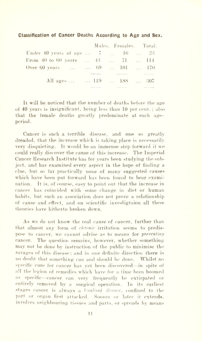 Classification of Cancer Deaths According to Age and Sex. •Males. f’eniales. 'I’otal Under U) yt'ais ot ape . < Hi lid f rom 41) to till years bi 71 .. Ill Over GO yeais .. li!) . 101 170 All apes ... .. 11!) ... bSS . .. :507 It will be noticed that the number of dealhs ladoic the a”e of 40 years is insip'nificnnt, beinp- less than 10 jau' cetit. ; also that the female deaths preatly iiredominate at each apo- period. Cancer is such a terrible disease, and one so preatly dreaded, that the increase which is takiiip j)lace is nec(>ssaiily very disquietinp. Tt would be an immense step forwai'd if w(‘ could really discover the cause of this increase. The Imperial Cancer Research Tnstitiite has for years been studyinp the sul)- ject, and has examined every aspect in the ho])e of findinp a clue, but so far practically none of many suppested causes which have been ])ut forward has l)een found to bear (*xami- nation. It is, of course, easy to point out that the increase in cancer has coincided with some chanpe in diet or human habits, but sucli an association does not prove a relationship of cause and effect, and on scientific invesliptaion all these theories have hitherto broken down. As we do not know the real cause of cancer, further tluin that almost any form of rhrovic irritation st'ems to jiredis- pose to cancer, we cannot advise as to means for pTeventirni cancer. The (|uestion remains, however, whether somethinp may not be done by instruction of the ])ublic to minimise the ravapes of this disease: and in one definite direction there is no doulit that somethinp- can and should be dojit'. Whilst no specific cure foi- cancer has yet becui discovc'red—in spite of all the lepion of lemedic's which liavc' foi a tinu* l)een boomed as specitic—cancer can very fr(M|uently la' ('xtirpated oi- (“iifijely removed by a surpical operation. In its earliest stapes cancer is always a I'lCdhsrd (Hsriis(', confined to the Jiart or oj-pan first attacked. Sooiu'r or lati'i it ('xtends, involvc's neiphbourinp tissiH's and parts, oi- sjueads liy nu'ans