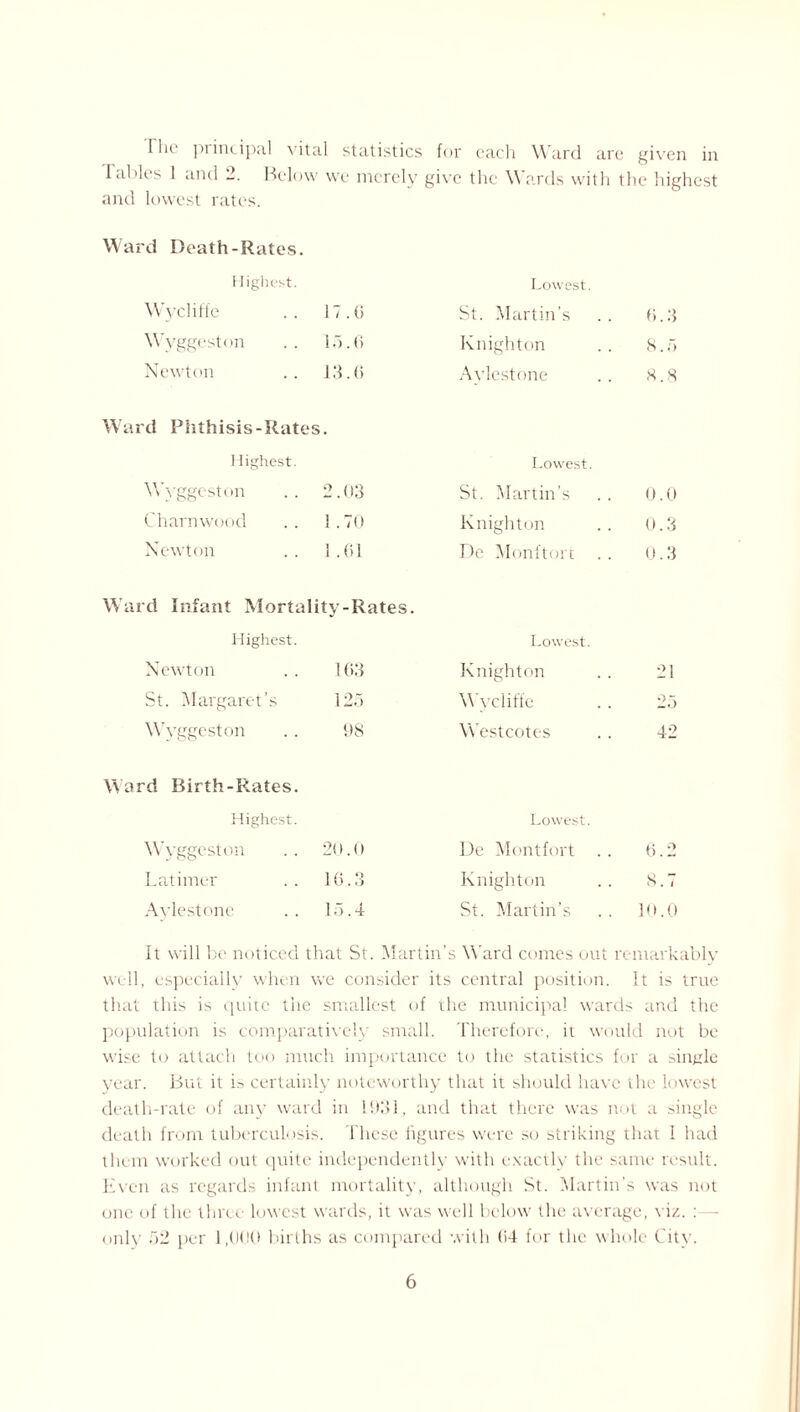 I lie principal vital statistics for each Ward are given in Iablcs 1 and 2. Below we merely give the Wards with the highest and lowest rates. Ward Death-Rates. Highest. Lowest. Wycliffe 17.0 St. Martin’s 6.3 Wyggeston 15.6 Knighton 8.5 Newton 13.0 Aylestone 8.8 Ward Phthisis-Rates . Highest. Lowest. Wyggeston 2.03 St. Martin’s 0.0 Charnwood 1.70 Knighton 0.3 Newton 1 .61 De Monftorc 0.3 Ward Infant Mortality-Rates. Highest. Lowest. Newton 163 Knighton 21 St. Margaret’s 125 Wvcliffe 25 Wyggeston 98 Westcotes 42 Ward Birth-Rates. Highest. Lowest. Wyggeston 2<). 0 De Montfort .. 6.2 Latimer 16.3 Knighton 8.7 Aylestone 15.4 St. Martin’s 10.0 It will be noticed that St. Martin’s Ward comes out remarkably well, especially when we consider its central position. It is true that this is quite the smallest of the municipal wards and the population is comparatively small. Therefore, it would not be wise to attach too much importance to the statistics for a single year. But it is certainly noteworthy that it should have the lowest death-rate of any ward in 1031, and that there was not a single death from tuberculosis. These figures were so striking that I had them worked out quite independently with exactly the same result. Even as regards infant mortality, although St. Martin’s was not one of the three lowest wards, it was well below the average, viz. : only 52 per 1,000 births as compared with (14 for the whole City.