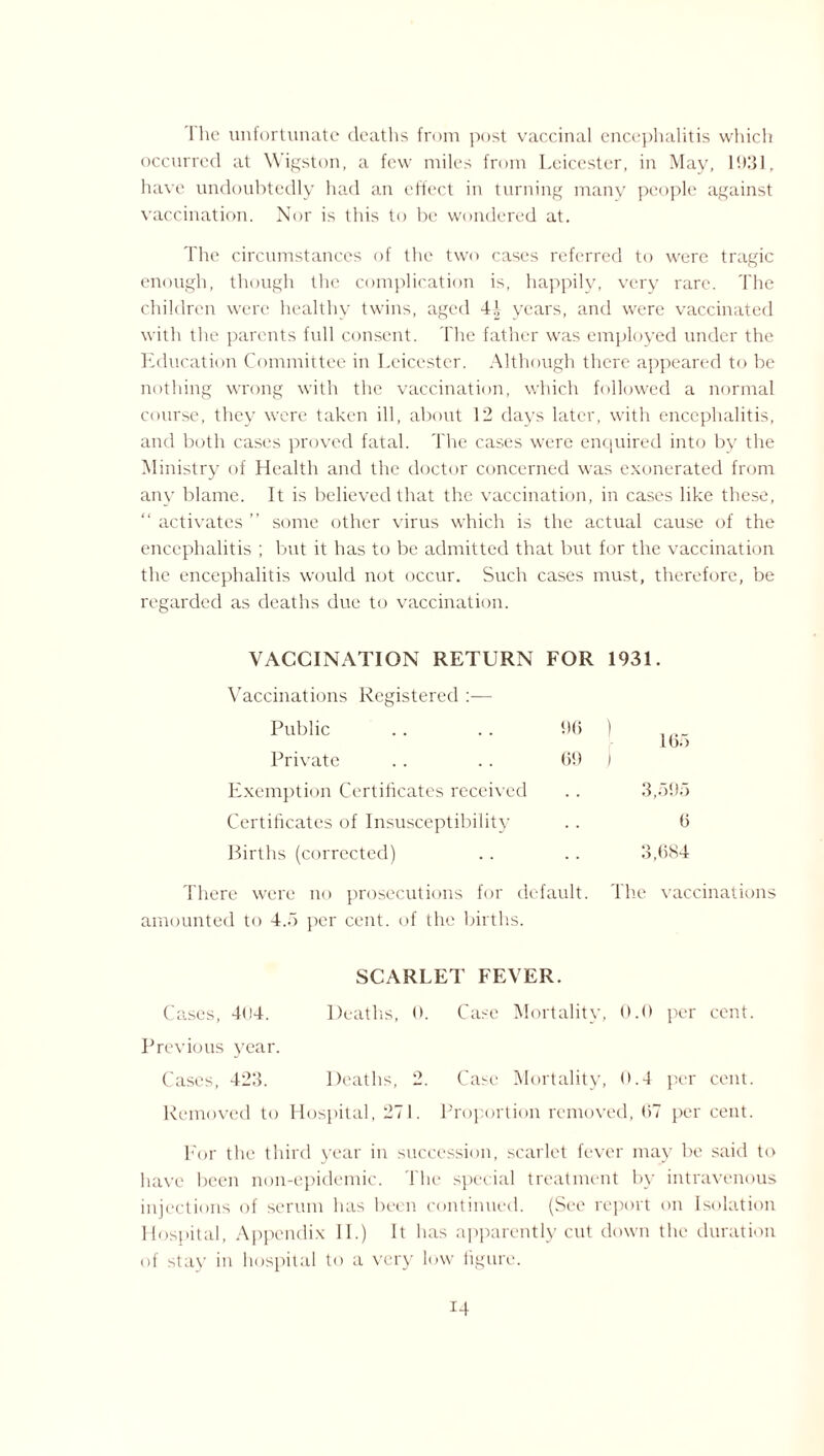 The unfortunate deaths from post vaccinal encephalitis which occurred at Wigston, a few miles from Leicester, in May, 1931, have undoubtedly had an effect in turning many people against vaccination. Nor is this to be wondered at. The circumstances of the two cases referred to were tragic enough, though the complication is, happily, very rare. The children were healthy twins, aged 44 years, and were vaccinated with the parents full consent. The father was employed under the Education Committee in Leicester. Although there appeared to be nothing wrong with the vaccination, which followed a normal course, they were taken ill, about 12 days later, with encephalitis, and both cases proved fatal. The cases were enquired into by the Ministry of Health and the doctor concerned was exonerated from any blame. It is believed that the vaccination, in cases like these, “ activates ” some other virus which is the actual cause of the encephalitis ; but it has to be admitted that but for the vaccination the encephalitis would not occur. Such cases must, therefore, be regarded as deaths due to vaccination. VACCINATION RETURN FOl Vaccinations Registered :— Public .. .. 96 Private . . . . 69 Exemption Certificates received Certificates of Insusceptibility Births (corrected) There were no prosecutions for default amounted to 4.5 per cent, of the births. SCARLET FEVER. Cases, 4(14. Deaths, 0. Case Mortality, 0.0 per cent. Previous year. Cases, 423. Deaths, 2. Case Mortality, 0.4 per cent. Removed to Hospital, 271. Proportion removed, (57 per cent. For the third year in succession, scarlet fever may be said to have been non-epidemic. The special treatment by intravenous injections of serum has been continued. (See report on Isolation Hospital, Appendix II.) It has apparently cut down the duration of stay in hospital to a very low figure. R 1931. 165 I 3,595 6 3,684 The vaccinations