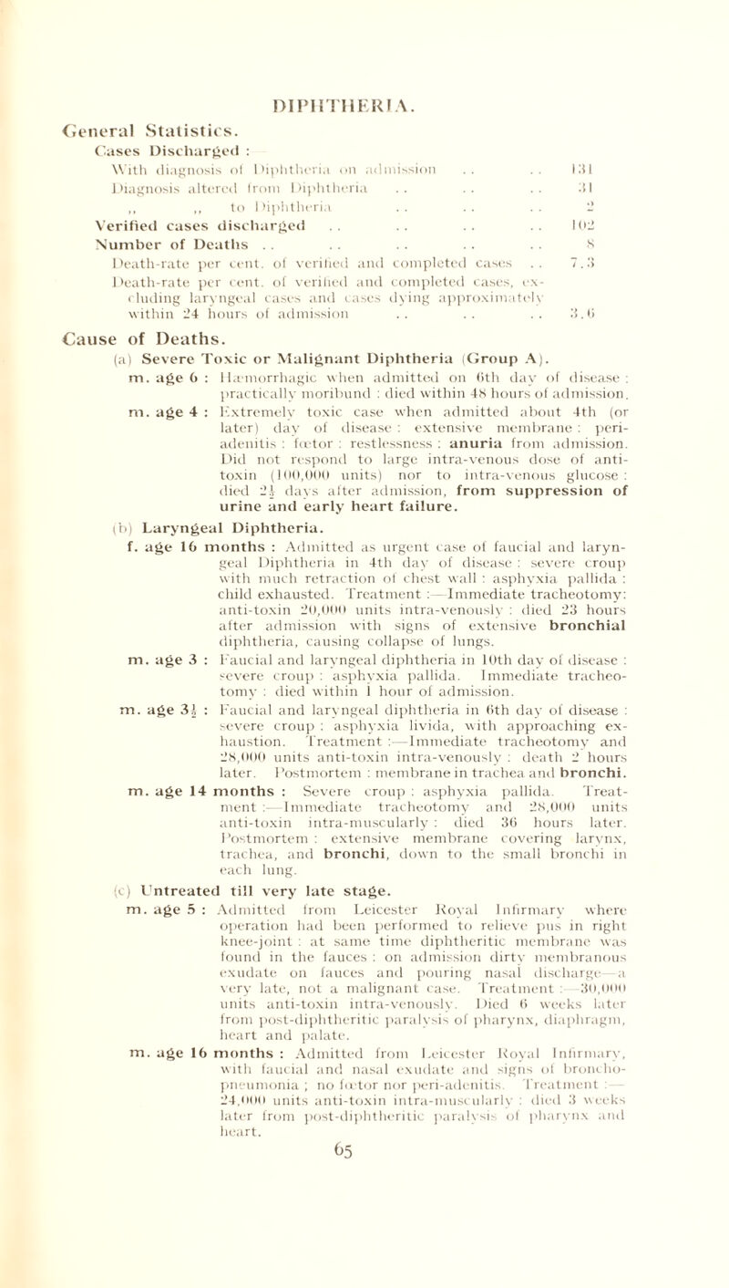 DIPHTHERIA. General Statistics. Cases Discharged : With diagnosis of Diphtheria on admission .. .. 131 Diagnosis altered from Diphtheria .. .. .. if I „ ,, to Diphtheria .. .. .. - Verified cases discharged .. .. 102 Number of Deaths .. 8 Death-rate per cent, of verified and completed cases .. 7..‘f Death-rate per cent, of verified and completed cases, ex¬ cluding laryngeal cases and cases dying approximately within 24 hours of admission .. .. .. 3.6 Cause of Deaths. (a) Severe Toxic or Malignant Diphtheria (Group A). m. age 6 : 11 a niorrhagic when admitted on 6th day of disease : practical!v moribund : died within 48 hours of admission. m. age 4 : Extremely toxic case when admitted about 4th (or later) day of disease : extensive membrane: peri¬ adenitis : factor : restlessness : anuria from admission. Did not respond to large intra-venous dose of anti¬ toxin (100,000 units) nor to intra-venous glucose: died 21 days after admission, from suppression of urine and early heart failure. (b) Laryngeal Diphtheria. f. age 16 months : Admitted as urgent case of faucial and laryn¬ geal Diphtheria in 4th day of disease : severe croup with much retraction of chest wall : asphyxia pallida : child exhausted. Treatment :—Immediate tracheotomy: anti-toxin 20,000 units intra-venously : died 23 hours after admission with signs of extensive bronchial diphtheria, causing collapse of lungs. m. age 3 : Faucial and laryngeal diphtheria in 10th day of disease : severe croup : asphyxia pallida. Immediate tracheo¬ tomy : died within 1 hour of admission, m. age 3| : Faucial and laryngeal diphtheria in 6th day of disease : severe croup : asphyxia livida, with approaching ex¬ haustion. Treatment : Immediate tracheotomy and 28,000 units anti-toxin intra-venously : death 2 hours later. Postmortem : membrane in trachea and bronchi. rn. age 14 months : Severe croup : asphyxia pallida. Treat¬ ment :- Immediate tracheotomy and 28,000 units anti-toxin intra-muscularly : died 36 hours later. Postmortem : extensive membrane covering larynx, trachea, and bronchi, down to the small bronchi in each lung. (c) Untreated till very late stage. m. age 5 : Admitted from Leicester Royal Infirmary where operation had been performed to relieve pus in right knee-joint : at same time diphtheritic membrane was found in the fauces : on admission dirty membranous exudate on fauces and pouring nasal discharge a very late, not a malignant case. Treatment : 30,000 units anti-toxin intra-venously. Died 6 weeks later from post-diphtheritic paralvsis of pharynx, diaphragm, heart and palate. m. age 16 months : Admitted from Leicester Royal Infirmary, with faucial and nasal exudate and signs of broncho¬ pneumonia ; no foetor nor peri-adenitis. Treatment 24,000 units anti-toxin intra-muscularly : died 3 weeks later from post-diphtheritic paralysis of pharynx and heart.