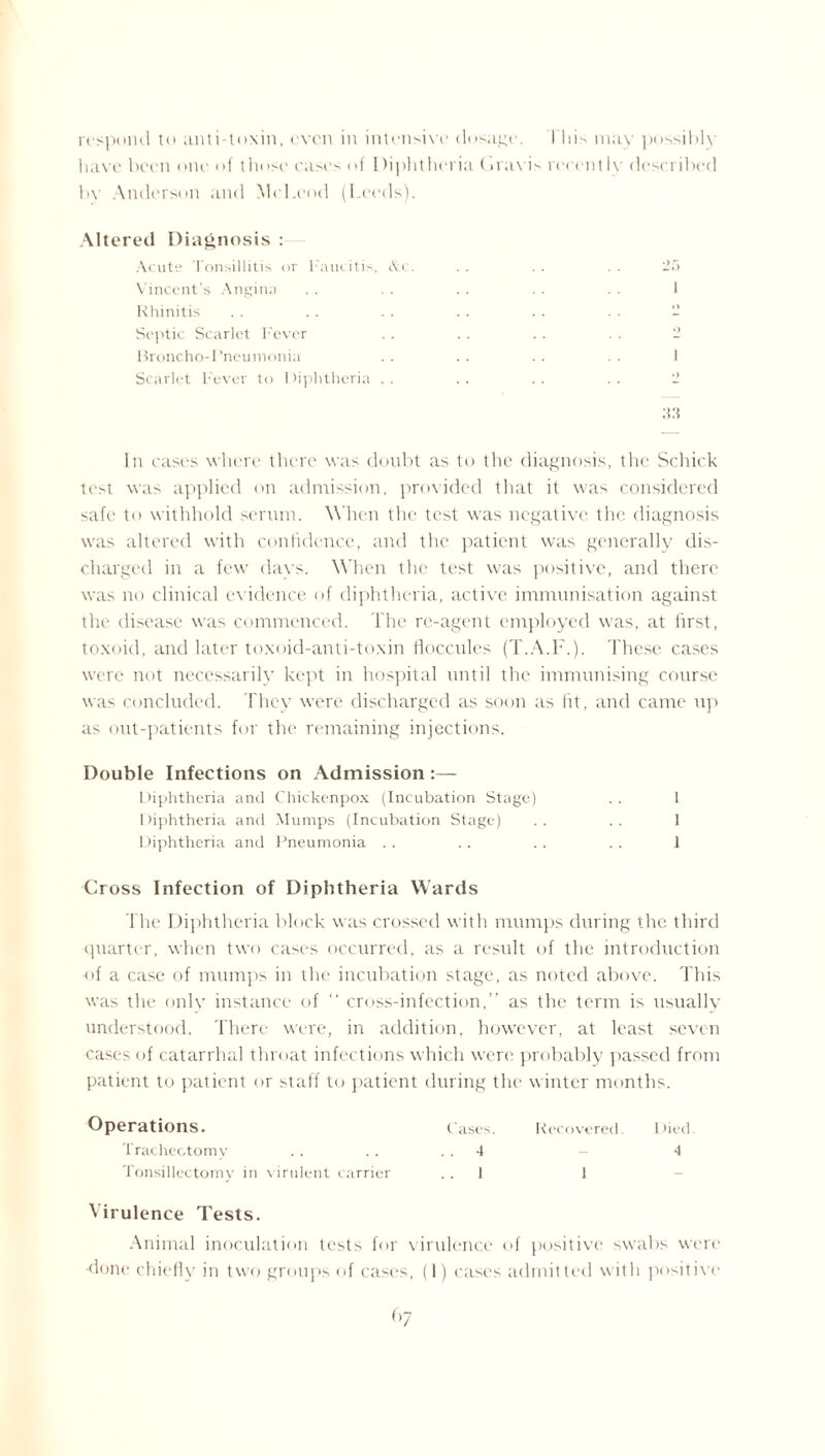 have been one <>f those cases of Diphtheria Gravis recently described by Anderson and McLeod (Leeds). Altered Diagnosis : Acute Tonsillitis or l'aueitis, &i Vincent’s Angina Rhinitis Septic Scarlet l'ever Broncho-Pneumonia Scarlet Fever to Diphtheria .. 33 I I In cases where there was doubt as to the diagnosis, the Schick test was applied on admission, provided that it was considered safe to withhold serum. When the test was negative the diagnosis was altered with confidence, and the patient was generally dis¬ charged in a few days. When the test was positive, and there was no clinical evidence of diphtheria, active immunisation against the disease was commenced. The re-agent employed was, at first, toxoid, and later toxoid-anti-toxin floccules (T.A.F.). These cases were not necessarily kept in hospital until the immunising course was concluded. They were discharged as soon as fit, and came up as out-patients for the remaining injections. Double Infections on Admission:— Diphtheria and Chickenpox (Incubation Stage) . . 1 Diphtheria and Mumps (Incubation Stage) .. .. 1 Diphtheria and Pneumonia . . .. . . . . 1 Cross Infection of Diphtheria Wards The Diphtheria block was crossed with mumps during the third quarter, when two cases occurred, as a result of the introduction of a case of mumps in the incubation stage, as noted above. This was the only instance of “ cross-infection,” as the term is usually understood. There were, in addition, however, at least seven cases of catarrhal throat infections which were probably passed from patient to patient or staff to patient during the winter months. Operations. Cases. Recovered. 1 >ied Tracheotomy 4 - 4 Tonsillectomy in virulent carrier .. 1 1 — Virulence Tests. Animal inoculation tests for virulence of positive swabs were •done chiefly in two groups of cases, (1) cases admitted with positive (>7