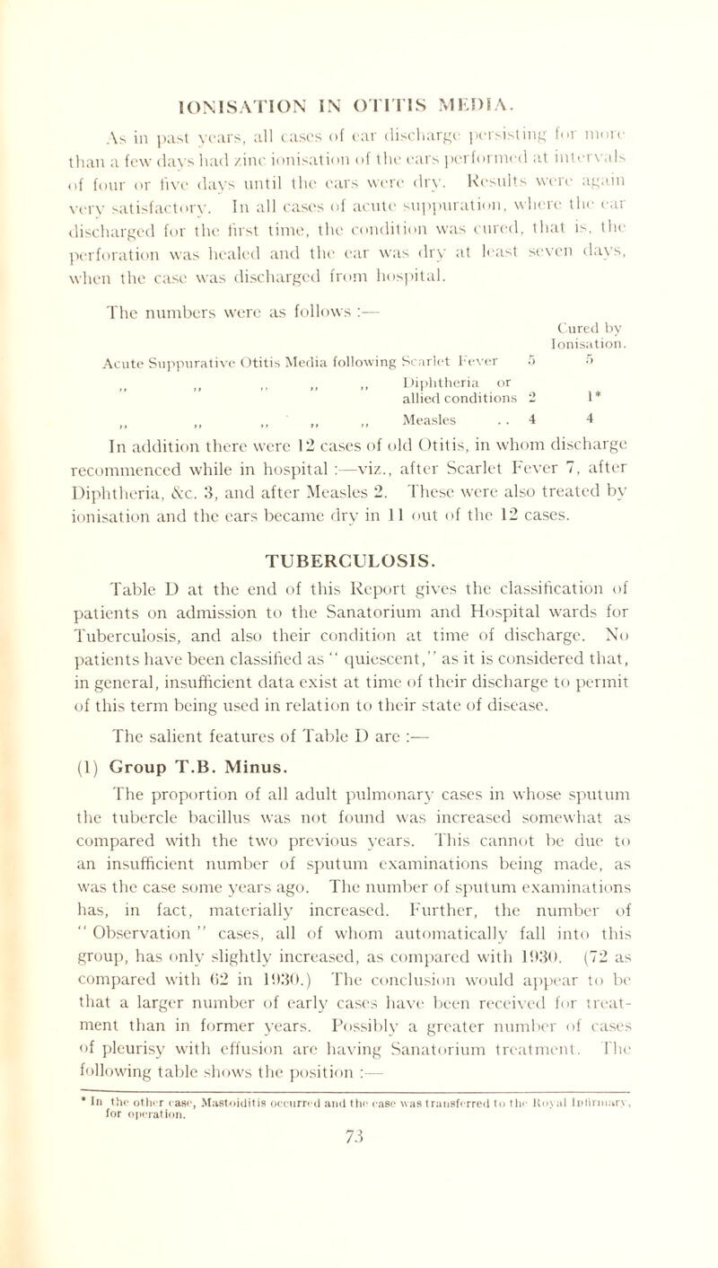 A> in past years, all eases of ear discharge persisting for more than a few days had zinc, ionisation of the ears performed at intervals of four or five days until the cars were dry. Results were again very satisfactory’. In all cases of acute suppuration, where the ear discharged for the first time, the condition was cured, that is, the perforation was healed and the ear was dry at least seven days, when the case was discharged from hospital. The numbers were as follows :— Cured by Ionisation. Acute Suppurative Otitis Media following Scarlet Fever 5 .r> ,, ,, ,, Diphtheria or allied conditions 2 1* ,, ,, ,, ,, Measles 4 4 In addition there were 12 cases of old Otitis, in whom discharge recommenced while in hospital:—viz., after Scarlet Fever 7, after Diphtheria, <Scc. 3, and after Measles 2. These were also treated by ionisation and the ears became dry in 11 out of the 12 cases. TUBERCULOSIS. Table D at the end of this Report gives the classification of patients on admission to the Sanatorium and Hospital wards for Tuberculosis, and also their condition at time of discharge. No patients have been classified as “ quiescent,” as it is considered that, in general, insufficient data exist at time of their discharge to permit of this term being used in relation to their state of disease. The salient features of Table D are :— (1) Group T.B. Minus. The proportion of all adult pulmonary cases in whose sputum the tubercle bacillus was not found was increased somewhat as compared with the two previous years. This cannot be due to an insufficient number of sputum examinations being made, as was the case some years ago. The number of sputum examinations has, in fact, materially increased. Further, the number of “ Observation ” cases, all of whom automatically fall into this group, has only slightly increased, as compared with 1D30. (72 as compared with (12 in 1930.) The conclusion would appear to be that a larger number of early cases have been received for treat¬ ment than in former years. Possibly a greater number of cases of pleurisy with effusion are having Sanatorium treatment. The following table shows the position * In the other case, Mastoiditis occurred and the case was transferred to the* Koval Infirmary, for operation. 73