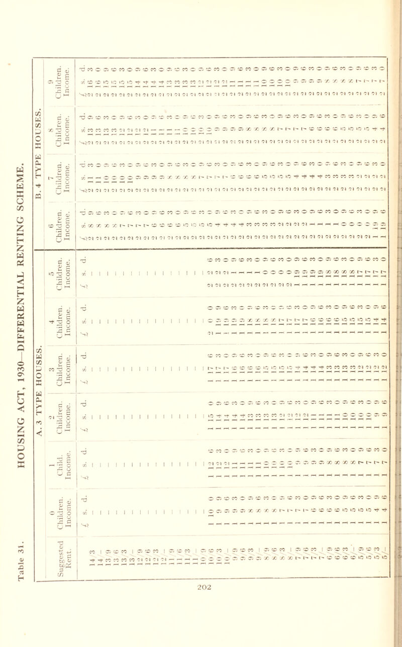 Table 31. HOUSING ACT, 1930—DIFFERENTIAL RENTING SCHEME G gj <1> c ^ G - *3 C X U 4= G CJ 0) £ v- G X X C rG o CJ * G 0 <D c S-. G ' X c X u CJ hH g *> £> r- ^ G > ^ O rG o 43 G CJ^ C r. C W O CC w CC <X> »0 >-t IO >0 *+ ’t 1 ^■301 '7' I CJ Cl CJ Cl Cl Cl Cl acrtoo©rtOO®«o©®«o©®«o»®woo®no M « CO W Cl ?l Cl Cl H H -h O O O O * C5 C 35 '/ X X X 1- I- 1- I- Cl Cl Cl Cl Cl Cl Cl Cl Cl Cl Cl Cl Cl Cl Cl Cl Cl Cl Cl Cl Cl Cl Cl Cl Cl Cl Cl Cl X) 05 O CO C CiSOCCOCiTDffOC CiSWO©®WOO®WO©?DWOOi«0«D3iOMOCi 50 Bi«WW«ClClC|CI^HHMOCOO55©0i»00 X x x r- i> I- r- to O CD cc lO »o ».o IQ x -t ■^Cl Cl Cl Cl Cl Cl Cl Cl Cl Cl Cl Cl Cl Cl Cl Cl '.I Cl Cl Cl Cl Cl Cl Cl Cl Cl Cl Cl Cl Cl Cl Cl Cl Cl Cl Cl Cl Cl ^ H - c C O O ^ ^ X. X X X h h I' U ‘X ■£ ^ LO lO C 1.0 C C ^ ^ W W Cl Cl Cl Cl v-~+3Cl Cl Cl Cl Cl Cl Cl Cl Cl Cl Cl Cl Cl Cl * I Cl Cl Cl Cl Cl Cl Cl Cl Cl Cl Cl Cl Cl Cl Cl Cl Cl Cl Cl Cl Cl Cl Cl x o rG o r v tL> r* u G 1 3 o X o x G CJ ^ C/) X X X X r- !• I E- CO ZD CO 50 >0 5-0 LC LO -f -+ M^Cl Cl Cl Cl Cl Cl Cl Cl Cl Cl Cl Cl Cl Cl Cl Cl Cl Cl «Ow.®WO0)ffl«OQ®«OC5O«O©!D C'tWWJOMCICICICI'HHpHHOOC G Dj Dj Cl Cl Cl Cl Cl Cl Cl Cl Cl Cl Cl Cl Cl Cl Cl Cl Cl Cl — —i will OMOC5COMO©OCCO®OMOOCOCOOC5©rtO I I I I I I I I I I |C1C1C1hhhh0000^^0305C0222hhmh CD I I I I I I I I I I I I | O 35 35 Q Cl X X OC X h I-* h h ffl ZD ZO ZD ID ^ O O ' GO w G X ■- m CO P o> u 7C X 5 7) 1 1 1 1 1 1 1 1 ! ! 1 1 1 1 C x CJ G X u W — &H >< C u X h S 6 INU O w 1 ro .rt <J J U ~ •G o 43 o l.C JC »C l 1 C C O W C Cj c w o x rc rc cc rc ci ci ci ci I I I I I I I I I | I | lO Tf will I I I I I I | I Cl Cl Cl H H , rc ~ C. lOMOJlJDWOCJOWO s c g: 05 a a x x x x i> 3 O rG o X G 0) G to a> topi m X w I I I I I I I I I I I I I I © 05 x.xx, x x x h i' i' i- ^ ^ ^ x o o o i.o ■ CO I 05 zc CO I 05 CO CO I r^^COCOCOCOdClCl 71 05 50 CO 05 50 77 05 / / / /. i ~ i - I - i - so -7 - •_ : 7 CO 50 *C ‘O »0 ID