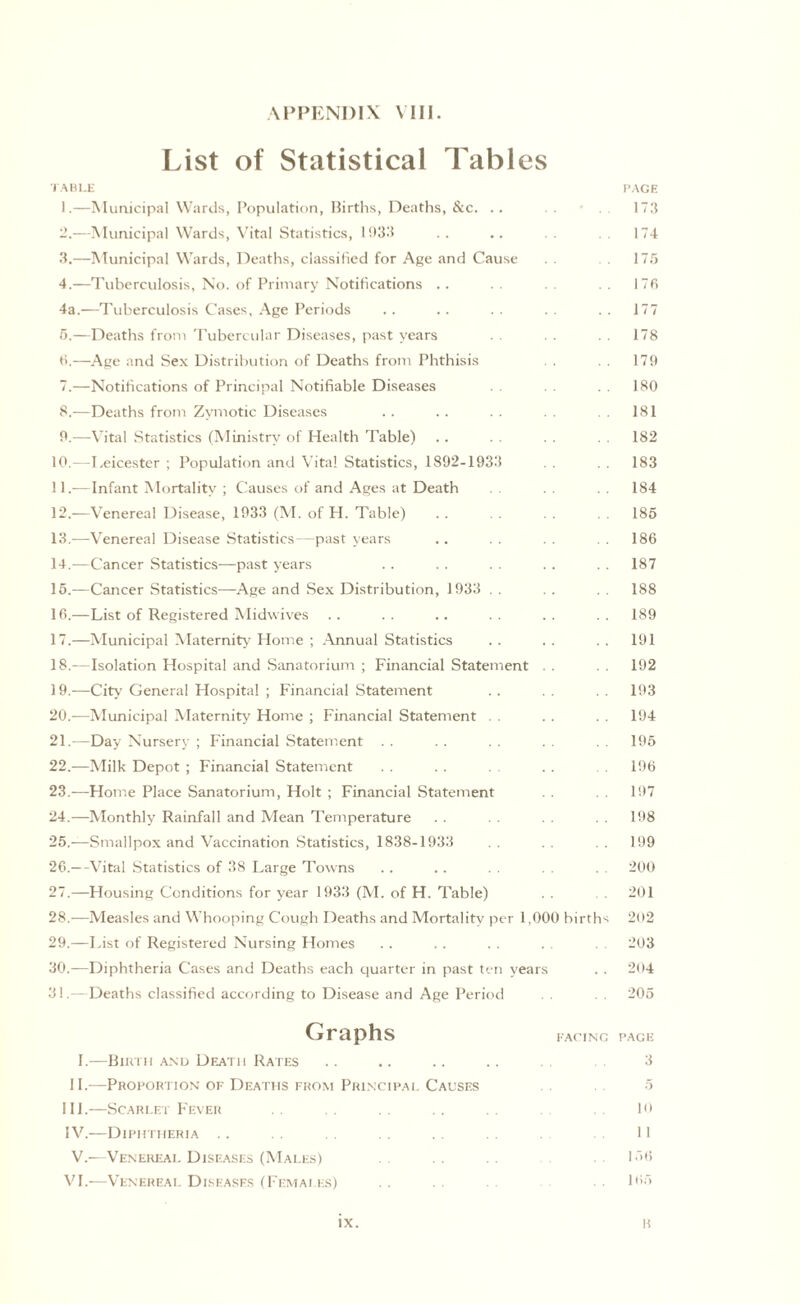 APPENDIX VIII. List of Statistical Tables TABLE PAGE 1. —Municipal Wards, Population, Births, Deaths, &c. .. 173 2. —Municipal Wards, Vital Statistics, 1933 .. .. 174 3. —Municipal Wards, Deaths, classified for Age and Cause 175 4. —Tuberculosis, No. of Primary Notifications .. .. 176 4a.—Tuberculosis Cases, Age Periods .. .. .. .. 177 5. —Deaths from Tubercular Diseases, past years 178 6. —Age and Sex Distribution of Deaths from Phthisis 179 7. —Notifications of Principal Notifiable Diseases 180 8. —Deaths from Zymotic Diseases . . . . . . 181 9. —Vital Statistics (Ministry of Health Table) .. 182 10. —Leicester ; Population and Vita! Statistics, 1892-1933 183 11. —Infant Mortality ; Causes of and Ages at Death 184 12. —Venereal Disease, 1933 (M. of H. Table) . . 185 13. —Venereal Disease Statistics—past years .. . . . . 186 14. —Cancer Statistics—past years . . . . . . .. . . 187 15. —Cancer Statistics—Age and Sex Distribution, 1933 . . . . 188 16. —List of Registered Midwives .. . . .. . . 189 17. —Municipal Maternity Home ; Annual Statistics .. .. .. 191 18. —Isolation Hospital and Sanatorium ; Financial Statement . . 192 19. -—City' General Hospital ; Financial Statement . . 193 20. -—Municipal Maternity Home ; Financial Statement . . .. . . 194 21. —Day Nursery ; Financial Statement . . . . 195 22. —Milk Depot ; Financial Statement .. . . .. 196 23. —Home Place Sanatorium, Holt ; Financial Statement 197 24. —Monthly Rainfall and Mean Temperature . . 198 25. —Smallpox and Vaccination Statistics, 1838-1933 199 26. —Vital Statistics of 38 Large Towns .. .. . . . . . . 200 27. —Housing Conditions for year 1933 (M. of H. Table) . . 201 28. -—Measles and Whooping Cough Deaths and Mortality per 1,000 births 202 29. —List of Registered Nursing Homes . . .. . . .. . . 203 30. —Diphtheria Cases and Deaths each quarter in past ten years .. 204 31. —Deaths classified according to Disease and Age Period 205 Graphs FACING PAGE I.—Birth and Death Rates .. .. .. .. 3 II.—Proportion of Deaths from Principal Causes 5 III. —Scarlet Fever .. 10 IV. —Diphtheria .. . . . . II V.—Venereal Diseases (Males) 156 VI.—Venereal Diseases (Females) 165