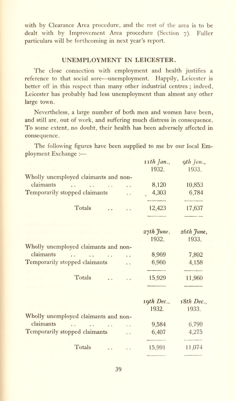 with by Clearance Area procedure, and the rest of the area is to be dealt with by Improvement Area procedure (Section 7). Fuller particulars will be forthcoming in next year’s report. UNEMPLOYMENT IN LEICESTER. The close connection with employment and health justifies a reference to that social sore—unemployment. Happily, Leicester is better off in this respect than many other industrial centres ; indeed, Leicester has probably had less unemployment than almost any other large town. Nevertheless, a large number of both men and women have been, and still are, out of work, and suffering much distress in consequence. To some extent, no doubt, their health has been adversely affected in consequence. The following figures have been supplied to me bv our local Em- ployment Exchange :— 11 th Jan., 9th Jan., 1932. 1933. Wholly unemployed claimants and non¬ claimants 8,120 10,853 Temporarily stopped claimants 4,303 * ' 6,784 Totals 12,423 17,637 27th June, 26th June, 1932. 1933. Wholly unemployed claimants and non¬ claimants 8,969 7,802 Temporarily stopped claimants 6,960 4,158 Totals 15,929 11,960 19th Dec., 18th Dec., 1932. 1933. Wholly unemployed claimants and non¬ claimants 9,584 6,799 Temporarily stopped claimants 6,407 4,275 Totals 15,991 11,074