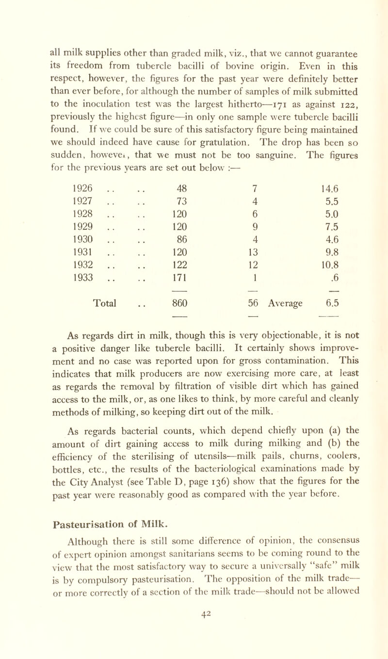all milk supplies other than graded milk, viz., that we cannot guarantee its freedom from tubercle bacilli of bovine origin. Even in this respect, however, the figures for the past year were definitely better than ever before, for although the number of samples of milk submitted to the inoculation test was the largest hitherto—171 as against 122, previously the highest figure—in only one sample were tubercle bacilli found. If we could be sure of this satisfactory figure being maintained we should indeed have cause for gratulation. The drop has been so sudden, howevei, that we must not be too sanguine. The figures for the previous years are set out below :— 1926 .. 48 7 14.6 1927 .. 73 4 5.5 1928 .. 120 6 5.0 1929 .. 120 9 7.5 1930 .. 86 4 4.6 1931 .. 120 13 9.8 1932 .. 122 12 10.8 1933 .. 171 1 .6 Total 860 56 Average 6.5 As regards dirt in milk, though this is very objectionable, it is not a positive danger like tubercle bacilli. It certainly shows improve¬ ment and no case was reported upon for gross contamination. This indicates that milk producers are now exercising more care, at least as regards the removal by filtration of visible dirt which has gained access to the milk, or, as one likes to think, by more careful and cleanly methods of milking, so keeping dirt out of the milk. As regards bacterial counts, which depend chiefly upon (a) the amount of dirt gaining access to milk during milking and (b) the efficiency of the sterilising of utensils—milk pails, churns, coolers, bottles, etc., the results of the bacteriological examinations made by the City Analyst fsee Table D, page 136) show that the figures for the past year were reasonably good as compared with the year before. Pasteurisation of Milk. Although there is still some difference of opinion, the consensus of expert opinion amongst sanitarians seems to be coming round to the view that the most satisfactory way to secure a universally “safe’' milk is by compulsory pasteurisation. The opposition of the milk trade— or more correctly of a section of the milk trade—should not be allowed