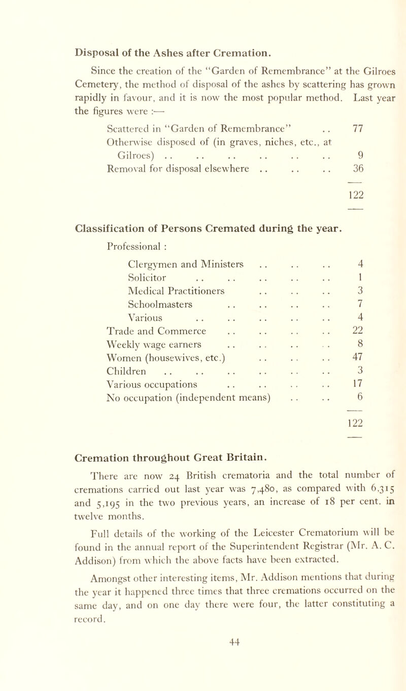 Disposal of the Ashes after Cremation. Since the creation of the “Garden of Remembrance” at the Gilroes Cemetery, the method of disposal of the ashes by scattering has grown rapidly in favour, and it is now the most popular method. Last year the figures were :— Scattered in “Garden of Remembrance” .. 77 Otherwise disposed of (in graves, niches, etc., at Gilroes) . . . . .. .. . . . . 9 Removal for disposal elsewhere .. .. . . 36 122 Classification of Persons Cremated during the year. Professional : Clergymen and Ministers . . . . . . 4 Solicitor . . . . . . .. . . 1 Medical Practitioners . . . . .. 3 Schoolmasters . . . . . . .. 7 Various . . . . .. . . .. 4 Trade and Commerce . . . . . . . . 22 Weekly wage earners .. . . . . . . 8 Women (housewives, etc.) . . . . . . 47 Children . . . . . . . . . . . . 3 Various occupations .. .. .. .. 17 No occupation (independent means) . . . . 6 122 Cremation throughout Great Britain. There are now 24 British crematoria and the total number of cremations carried out last year was 7,480, as compared with 6,315 and 5,195 in the two previous years, an increase of 18 per cent, in twelve months. Full details of the working of the Leicester Crematorium will be found in the annual report of the Superintendent Registrar (Mr. A. C. Addison) from which the above facts have been extracted. Amongst other interesting items, Mr. Addison mentions that during the year it happened three times that three cremations occurred on the same day, and on one day there were four, the latter constituting a record.
