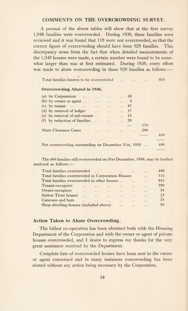 COMMENTS ON THE OVERCROWDING SURVEY. A perusal of the above tables will show that at the first survey 1,048 families were overcrowded. During 1936, these families were reviewed and it was found that 119 were not overcrowded, so that the correct figure of overcrowding should have been 929 families. This discrepancy arose from the fact that when detailed measurements of the 1,048 houses were made, a certain number were found to be some¬ what larger than was at first estimated. During 1936, every effort was made to abate overcrowding in these 929 families as follows :— Total families known to be overcrowded Overcrowding Abated in 1936. (a) by Corporation . . . . .. 30 (b) by owner or agent . . . . . . . . 3 (c) by tenant . . . . . . . . 87 (d) by removal of lodger . . . . . . 17 (e) by removal of sub-tenant . . . . . . 13 (f) by reduction of families . . . . 29 Slum Clearance Cases 179 290 929 469 Net overcrowding outstanding on December 31st, 1936 . . 460 The 460 families still overcrowded on 31st December, 1936, may be further analysed as follows :— Total families overcrowded . . . . . . .. . . 460 Total families overcrowded in Corporation Houses . . 115 Total families overcrowded in other houses . . . . . . 345 Tenant-occupiers . . . . . . . . . . . . 290 Owner-occupiers . . . . . . . . . . . . 24 Sutton Trust houses . . . . . . . . . . . . 12 Caravans and huts . . . . . . . . . . . . 19 Shop-dwelling-houses (included above) . . . . . . 39 Action Taken to Abate Overcrowding. The fullest co-operation has been obtained both with the Housing Department of the Corporation and with the owner or agent of private houses overcrowded, and I desire to express my thanks for the very great assistance received by the Department. Complete lists of overcrowded houses have been sent to the owner or agent concerned and in many instances overcrowding has been abated without any action being necessary by the Corporation.