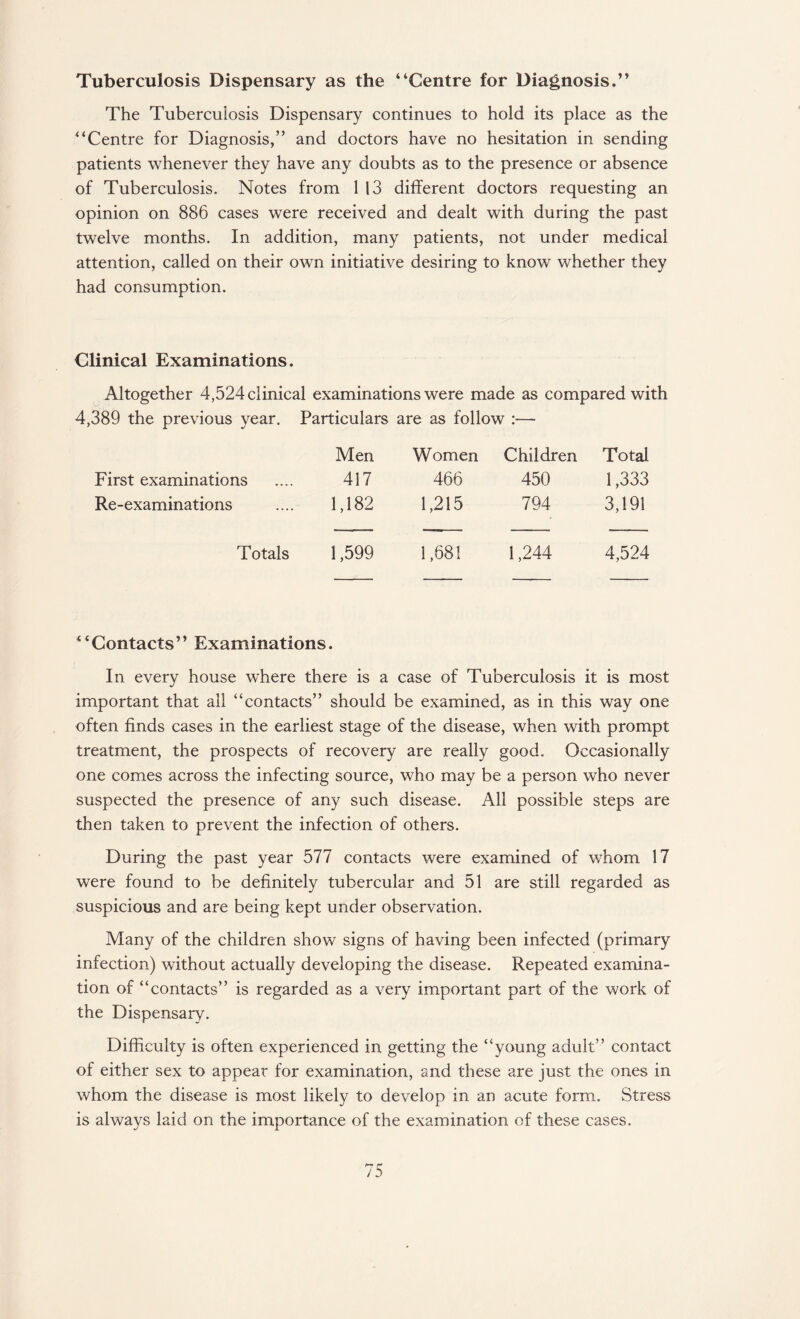 Tuberculosis Dispensary as the “Centre for Diagnosis.” The Tuberculosis Dispensary continues to hold its place as the “Centre for Diagnosis,” and doctors have no hesitation in sending patients whenever they have any doubts as to the presence or absence of Tuberculosis. Notes from 1 13 different doctors requesting an opinion on 886 cases were received and dealt with during the past twelve months. In addition, many patients, not under medical attention, called on their own initiative desiring to know whether they had consumption. Clinical Examinations. Altogether 4,524 clinical examinations were made as compared with 4,389 the previous year. Particulars are as follow :— Men Women Children Total First examinations 417 466 450 1,333 Re-examinations 1,182 1,215 794 3,191 Totals 1,599 1,681 1,244 4,524 4 c Contacts ’ ’ Examinations. In every house where there is a case of Tuberculosis it is most important that all “contacts” should be examined, as in this way one often finds cases in the earliest stage of the disease, when with prompt treatment, the prospects of recovery are really good. Occasionally one comes across the infecting source, who may be a person who never suspected the presence of any such disease. All possible steps are then taken to prevent the infection of others. During the past year 577 contacts were examined of whom 17 were found to be definitely tubercular and 51 are still regarded as suspicious and are being kept under observation. Many of the children show signs of having been infected (primary infection) without actually developing the disease. Repeated examina¬ tion of “contacts” is regarded as a very important part of the work of the Dispensary. Difficulty is often experienced in getting the “young adult” contact of either sex to appear for examination, and these are just the ones in whom the disease is most likely to develop in an acute form. Stress is always laid on the importance of the examination of these cases.