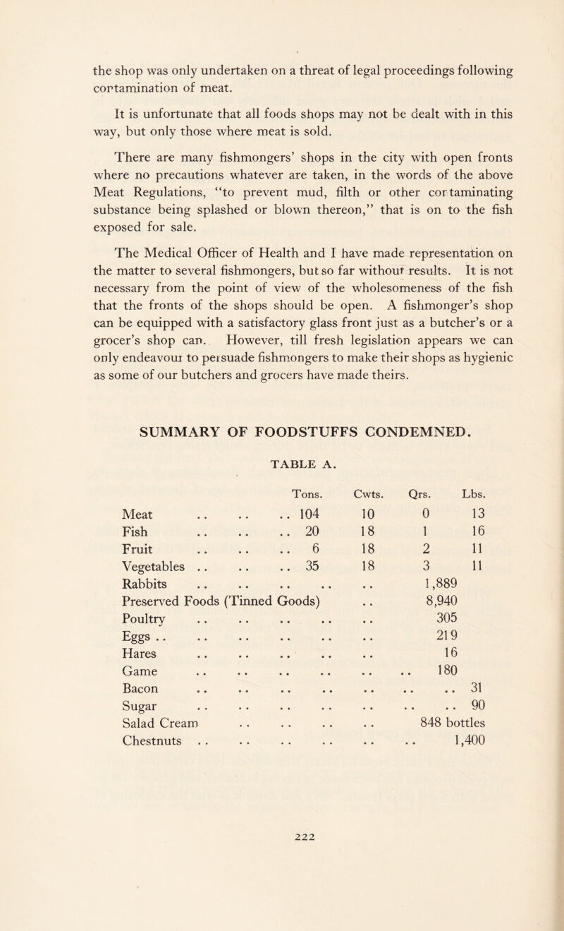 the shop was only undertaken on a threat of legal proceedings following contamination of meat. It is unfortunate that all foods shops may not be dealt with in this way, but only those where meat is sold. There are many fishmongers’ shops in the city with open fronts where no precautions whatever are taken, in the words of the above Meat Regulations, “to prevent mud, filth or other cortaminating substance being splashed or blown thereon,” that is on to the fish exposed for sale. The Medical Officer of Health and I have made representation on the matter to several fishmongers, but so far without results. It is not necessary from the point of view of the wholesomeness of the fish that the fronts of the shops should be open. A fishmonger’s shop can be equipped with a satisfactory glass front just as a butcher’s or a grocer’s shop can. However, till fresh legislation appears we can only endeavour to persuade fishmongers to make their shops as hygienic as some of our butchers and grocers have made theirs. SUMMARY OF FOODSTUFFS CONDEMNED. TABLE A. Tons. Cwts. Qrs. Lbs. Meat .. 104 10 0 13 Fish .. 20 18 1 16 Fruit 6 18 2 11 Vegetables .. 35 18 3 11 Rabbits • • • • 1,889 Preserved Foods (Tinned Goods) 8,940 Poultry • • • • 305 Eggs .. • • • • 219 Hares • • • • 16 Game • • • • 180 Bacon • • • • • • • • 31 Sugar • • • • • • • • 90 Salad Cream • • • • 848 bottles Chestnuts • • • • 1 ,400