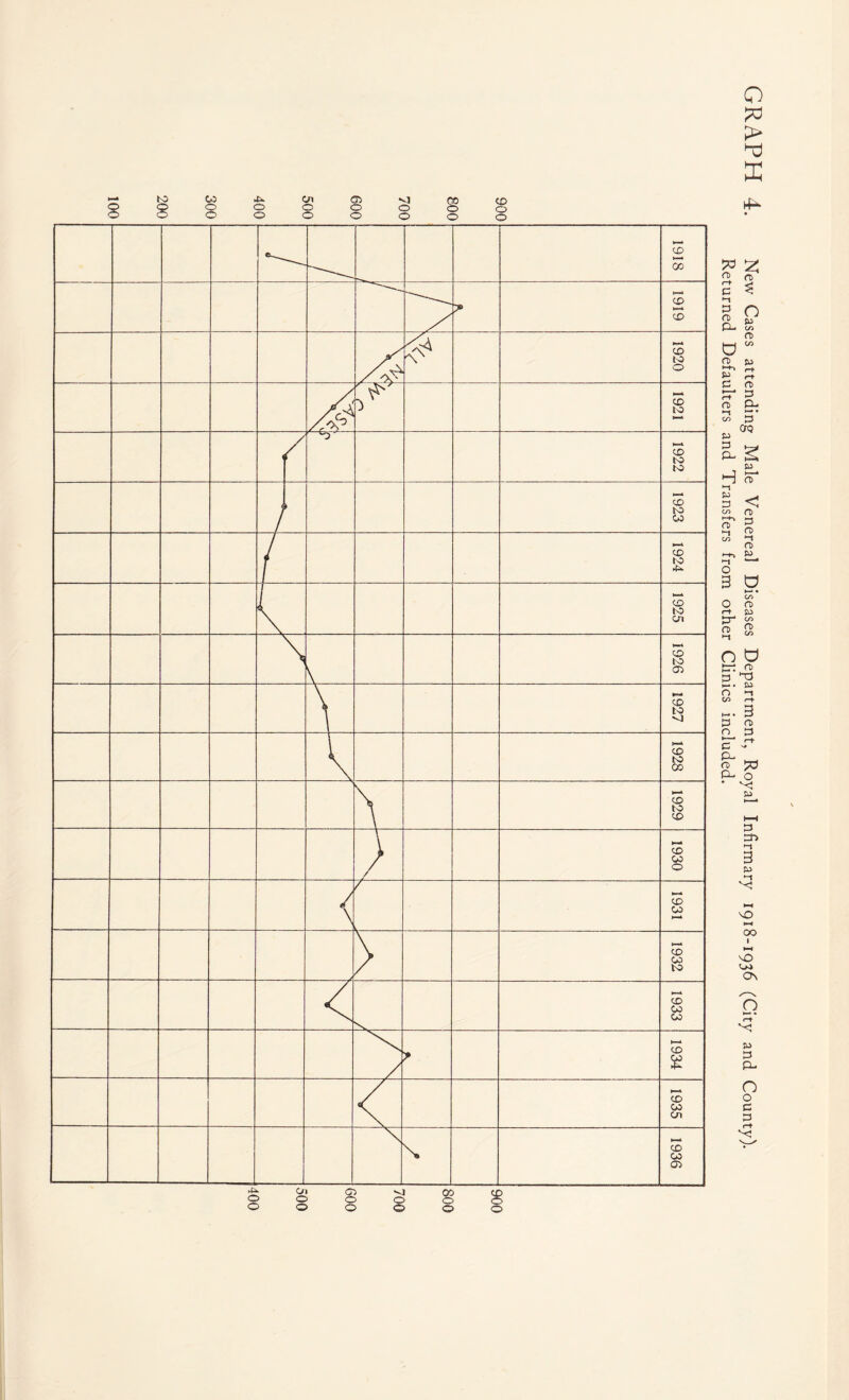 o> 0 O 0 0 O o o o o o o CO o o CD o o