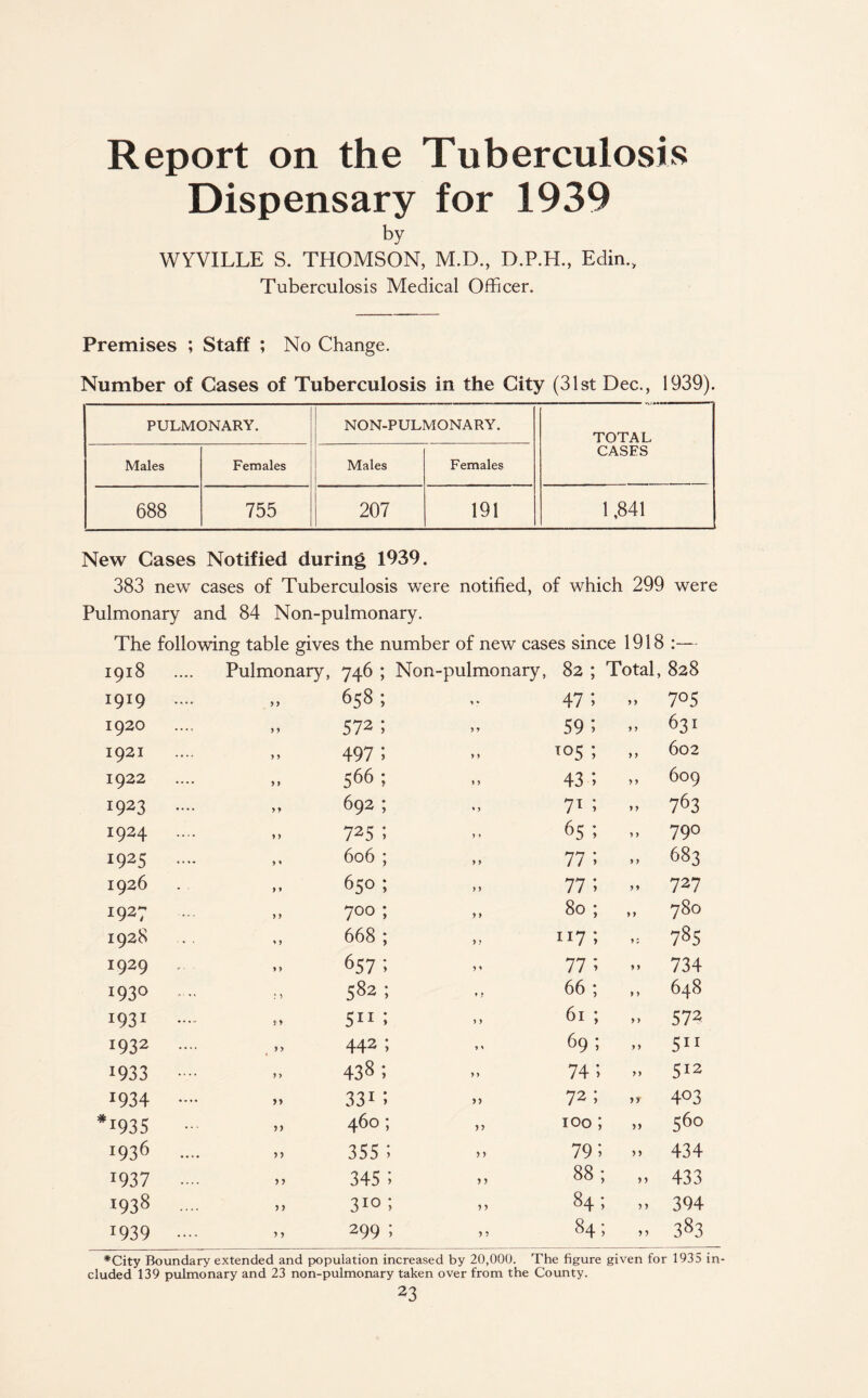 Report on the Tuberculosis Dispensary for 1939 by WYVILLE S. THOMSON, M.D., D.P.H., Edin., Tuberculosis Medical Officer. Premises ; Staff ; No Change. Number of Cases of Tuberculosis in the City (31st Dec., 1939). PULMONARY. NON-PULMONARY. TOTAL Males Females Males Females CASES 688 755 207 191 1,841 New Cases Notified during 1939. 383 new cases of Tuberculosis were notified, of which 299 were Pulmonary and 84 Non-pulmonary. The following table gives the number of new cases since 1918 :— 1918 Pulmonary, 746; Non-pulmonary, 82 Total, 828 1919 .... y y 658; ’• 47 y y 7°5 1920 y y 572; 59 y y 631 1921 y y 497; » T°5 y y 602 1922 y y 566 ; 43 y y 609 1923 .... y y 692 ; 7T y y 7&3 1924 .... y y 725; 65 y y 790 1925 .... 9« 606 ; 77 y y 683 1926 y y 65°; 77 yy 727 1927 ... y y 7°o ; „ 80 y y 780 1928 y y 668 ; „ 117 y: 785 1929 y y 657; 77 y y 734 1930 . : > 582 ; ,, 66 y y 648 1931 .... yy 511; ,, 61 y y 572 1932 .... yy 442; 69 y y 511 1933 y > 438; 74 y y 512 1934 .... >> 331; >, 72 if 4°3 *1935 - »> 460; ,, 100 yy 560 1936 .... y y 355; » 79 y y 434 1937 .... y y 345 ; 88 ) > 433 *938 .... y y 310; „ 84 y y 394 T939 .... y y 299; „ 84 y y 383 *City Boundary extended and population increased by 20,000. The figure given for 1935 in¬ cluded 139 pulmonary and 23 non-pulmonary taken over from the County.