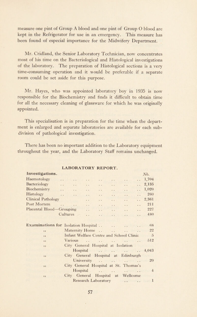 measure one pint of Group A blood and one pint of Group O blood are kept in the Refrigerator for use in an emergency. This measure has been found of especial importance for the Midwifery Department. Mr. Cridland, the Senior Laboratory Technician, now concentrates most of his time on the Bacteriological and Histological investigations of the laboratory. The preparation of Histological sections is a very time-consuming operation and it would be preferable if a separate room could be set aside for this purpose. Mr. Hayes, who was appointed laboratory boy in 1935 is now responsible for the Biochemistry and finds it difficult to obtain time for all the necessary cleaning of glassware for which he was originally appointed. This specialisation is in preparation for the time when the depart¬ ment is enlarged and separate laboratories are available for each sub¬ division of pathological investigation. There has been no important addition to the Laboratory equipment throughout the year, and the Laboratory Staff remains unchanged. LABORATORY REPORT. Investigations. No. Haemotology . . .. .. . . .. . . 1,704 Bacteriology 2,135 Biochemistry 1,020 Histology . . . . . . . . , . . . 260 Clinical Pathology • . . . . . . . . . 2,361 Post Mortem 213 Placental Blood—Grouping 227 Cultures 480 Examinations for Isolation Hospital 68 1 * Maternity Home 22 1 > Infant Welfare Centre and School Clinic 5 Various 512 * f City General Hospital at Isolation Hospital 4,043 City General Hospital at Edinburgh University 20 1 1 City General Hospital at St. Thomas’s Hospital 4 1> City General Hospital at Wellcome Research Laboratory 1