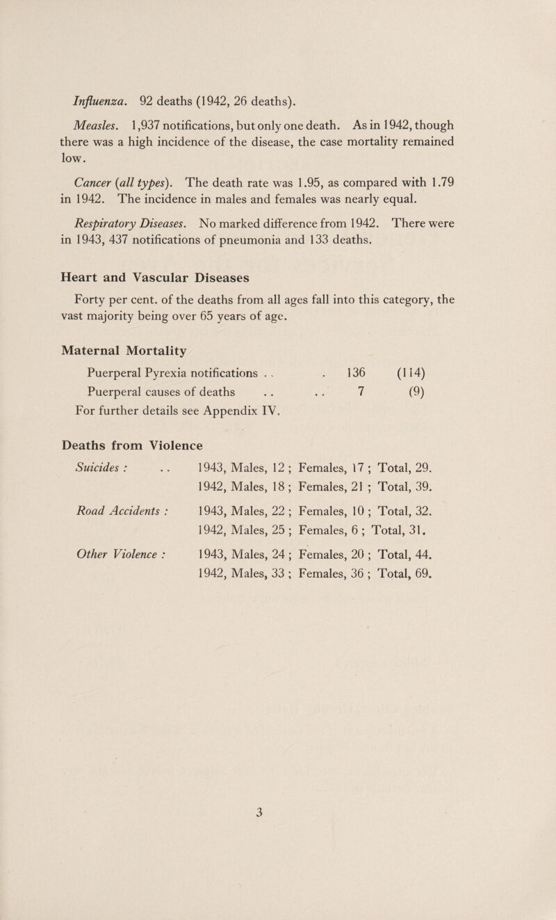 Influenza. 92 deaths (1942, 26 deaths). Measles. 1,937 notifications, but only one death. As in 1942, though there was a high incidence of the disease, the case mortality remained low. Cancer {all types). The death rate was 1.95, as compared with 1.79 in 1942. The incidence in males and females was nearly equal. Respiratory Diseases. No marked difference from 1942. There were in 1943, 437 notifications of pneumonia and 133 deaths. Heart and Vascular Diseases Forty per cent, of the deaths from all ages fall into this category, the vast majority being over 65 years of age. Maternal Mortality Puerperal Pyrexia notifications . „ . 136 (II4) Puerperal causes of deaths .. . . 7 (9) For further details see Appendix IV. Deaths from Violence Suicides : Road Accidents : Other Violence : 1943, Males, 12 ; Females, 17 ; Total, 29. 1942, Males, 18 ; Females, 21 ; Total, 39. 1943, Males, 22 ; Females, 10 ; Total, 32. 1942, Males, 25 ; Females, 6 ; Total, 31. 1943, Males, 24 ; Females, 20 ; Total, 44. 1942, Males, 33 ; Females, 36 ; Total, 69.