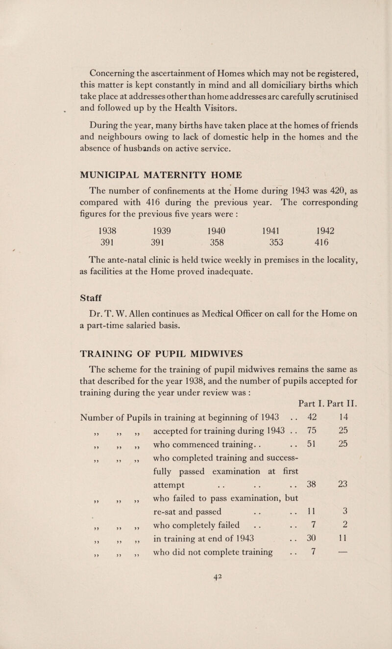 Concerning the ascertainment of Homes which may not be registered, this matter is kept constantly in mind and all domiciliary births which take place at addresses other than home addresses are carefully scrutinised and followed up by the Health Visitors. During the year, many births have taken place at the homes of friends and neighbours owing to lack of domestic help in the homes and the absence of husbands on active service. MUNICIPAL MATERNITY HOME The number of confinements at the Home during 1943 was 420, as compared with 416 during the previous year. The corresponding figures for the previous five years were : 1938 1939 1940 1941 1942 391 391 358 353 416 The ante-natal clinic is held twice weekly in premises in the locality, as facilities at the Home proved inadequate. Staff Dr. T. W. Allen continues as Medical Officer on call for the Home on a part-time salaried basis. TRAINING OF PUPIL MIDWIVES The scheme for the training of pupil midwives remains the same as that described for the year 1938, and the number of pupils accepted for training during the year under review was : Part I. Part II. Number of Pupils in training at beginning of 1943 42 14 >> > > yy accepted for training during 1943 . . 75 25 y y yy who commenced training. . 51 25 >> y y y y who completed training and success¬ fully passed examination at first attempt 38 23 >> yy y y who failed to pass examination, but re-sat and passed 11 3 >> y y yy who completely failed 7 2 j j y y y y in training at end of 1943 30 11 >> y y y y who did not complete training 7 —