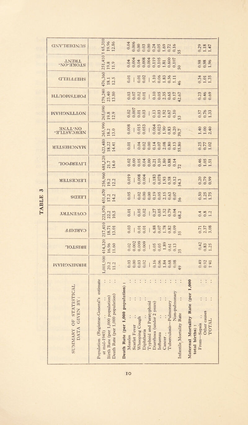 TABLE 3 aNVTaaaNns 1 65,310 19.96 12.86 0.04 0.006 0.00 0.03 0.00 0.24 0.05 1.69 0.72 0.16 55 0.29 1.18 1.47 J2M3HA -NO-3>IOXS 251,410 19.8 11.9 0.04 0.004 0.04 0.008 0.004 0.119 0.105 1.81 0.600 0.107 50 0.98 0.98 1.96 Q33I333HS 476,360 18.1 12.5 0.01 0.01 0.02 5.10 0.06 1.83 0.56 1.11 46 0.34 1.01 1.35 I/MYH0NIAAON 265,090 19.8 12.9 0.02 0.007 0.01 0.03 0.13 0.03 1.92 0.67 0.10 53 0.57 0.76 1.33 3NAJL_NO -33XSV3M3N 265,990 18.2 13.0 0.008 0.015 0.053 0.064 0.023 1.90* 0.83 0.20 39.7 / f / 1.40 1.00 2.40 H3LLS3H3NVIY 623,480 18.22 14.41 0.01 0.04 0.02 0.00 0.14 0.07 2.08 0.80 0.13 55.80 0.25 0.77 1.02 3003H3AI3 681,120 21.7 14.0 0.02 0.00 0.05 0.04 0.00 0.21 0.10 1.80 0.88 0.14 72 0.46 1.05 1.51 33XS33I33 256,960 19.2 12.2 0.019 0.008 0.004 0.183 0.078 1.93 0.58 0.12 54.3 0.20 0.79 0.99 S0333 451,670 17.2 14.2 0.05 0.02 0.00 0.00 0.19 0.05 2.15 0.63 0.07 56 0.50 1.25 1.75 A3XN3AOO 221,970 22.2 10.5 0.01 0.05 0.02 0.27 0.05 1.52 0.79 0.04 68.2 0.4 0.8 1.2 33IQHY0 217,410 18.71 13.01 0.03 0.01 0.01 6.88 0.07 1.78 0.82 0.09 55 0.71 2.37 3.08 30ASIH3 414,320 16.96 11.60 0.02 0.002 0.009 0.009 0.05 0.05 1.89 0.61 0.13 35 0.42 0.83 1.25 PMVHONIIAHia 1,001,900 20.2 11.2 0.03 0.00 0.03 0.02 0.16 0.06 1.84 0.68 0.08 49 0.49 0.92 1-41 a <! O IrH E-1 •• CD Ch pq h <! h CD Z a > §0 a «d < h <1 Q L CD cS a C« <U G <u o I *h as u G a o a o o o G o 3 a o a o o o be <v ^ pi io 'w' tJ- ON d ^ .2 -d +-> »i-« | s a^ a Jh 0) £ £h Pi 'S w CD CD 4-> 4-> CCj “■§ •p GJ a< CD m Q s o •iH +J cS F»l s a © a o © © Vi © a 0) -w <a Pi a v Q © > to a +j CD *U XI b£ © O o be G cil T) • »-H O a a b oJ l-i c« a T) g ctS •* 2 ctS ill >> <N Vl <0 •d G 3 b 03 G • ^ ° ' § a 03 *—h G G o a J G <o G S. ts a £ Pi M _- CO TJ O a <0 OS ^ Cl <i CD 'a a o g & •& £ .. £ P h p 03 CD O rP u u .3 ^ c3 N S S3 03 u (/) jD 3 o Jh <D h lH O G .03 © © © U © a © <-> 83 Pi at 'W o § CD C0 3 a C3 a u a> *■» <8 05 •m 3 w~i © +■> o ” Vl 3 g a a m g CD O o 1h a <! h O h 10