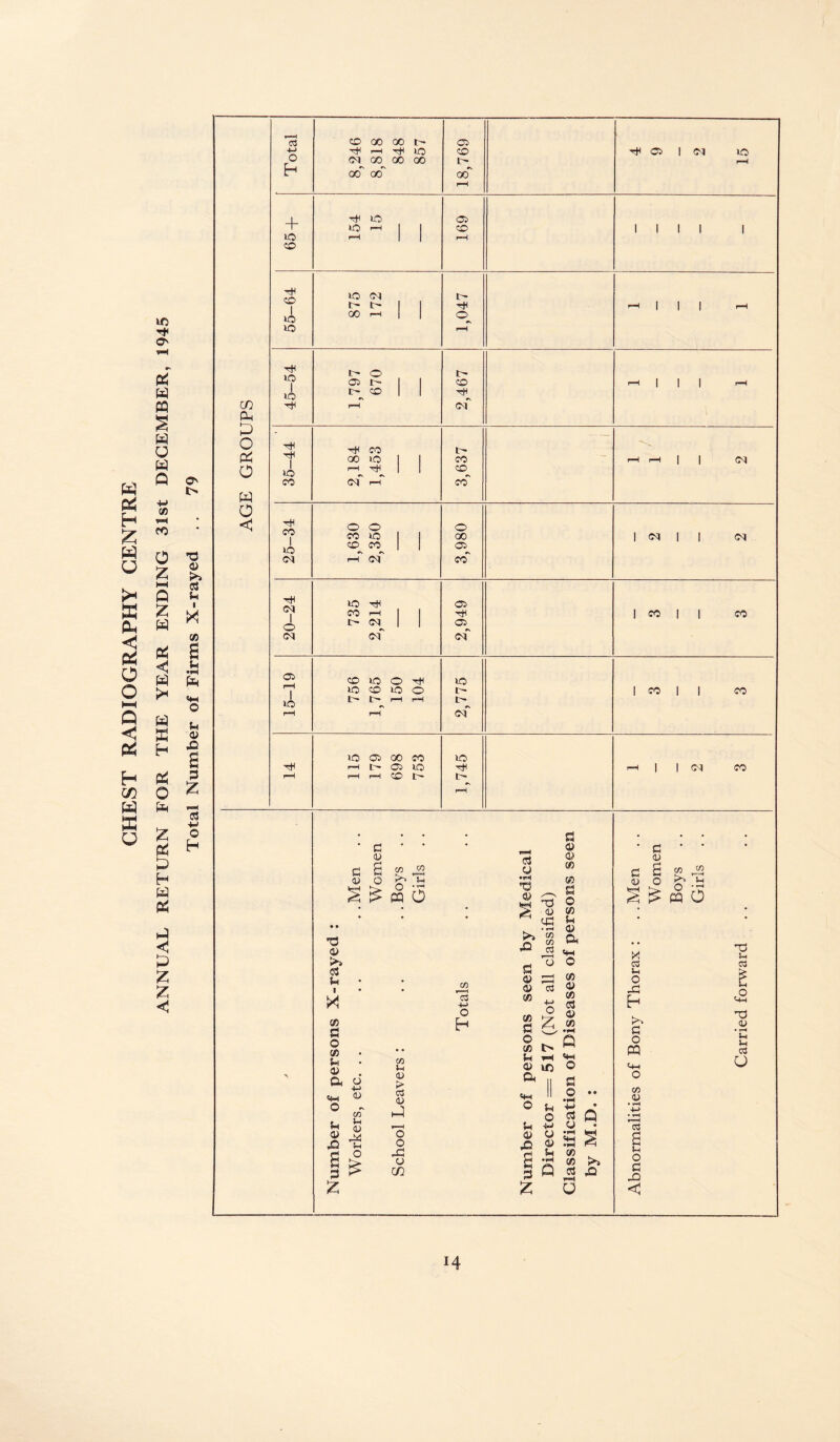 CHEST RADIOGRAPHY CENTRE i4