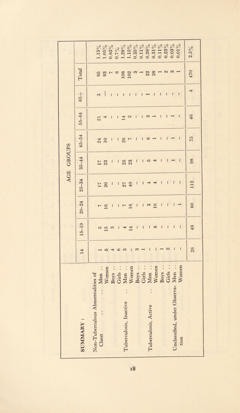 m P O o w o < \0 vO \p \0 sO \0 \0 \p No v^O \0 \p \0 O^* cN cN »o lO co cN 05 to »o rH CO rH rH CO co rH o 00 t- CM rH CO rH (M co rH o o rH rH o’ o’ H H o o O o o’ o' o’ o’ cd 4-> lO co t- CO co CM co rH CM oo rH CM CO rH o 05 05 o o CM CM h H rH + CO , 1 1 1 1 1 1 rH 1 1 1 1 l lO CO tH CO rH 1 1 CM 1 1 CO rH 1 1 H l 1 <o CM H lO tH o 1 1 CO 1- 1 1 1 lO CM rH (M 1- co 1 l 1 XO rH CM CM CM CO HH CO 1 1 1 l 1 lO rH CM CM TfC CM CM i CO 1 1 L- CO 1 1 CO o 1 1 1 rH 1 rH rH O CM 05 f—1 lO lO CO 1 1 1 1 GO 1 1 i 1 1 rH lO rH rH lO co CO 1 CO H 1 1 rH CM 1 1 rH >• & < p co CO <U CJ a o c < co O 3 o In <u O) h a o £ s a o £ <u a o £-3 g g II S § |3 <u a o co <U O « • H H O C3 C C/D • rH <X> jo 3 o 1—I <u rQ H 0) > • rH H o < co O 3 o u <u 3 h c I cu O £ £ l C3 > Jh 45 CO X! o U CU 0 C P tT cj <43 ♦ *H CO CO ctf I 'H o fl p G o o co 05 CO CM 112 98 75 46 4 470 2.5°/
