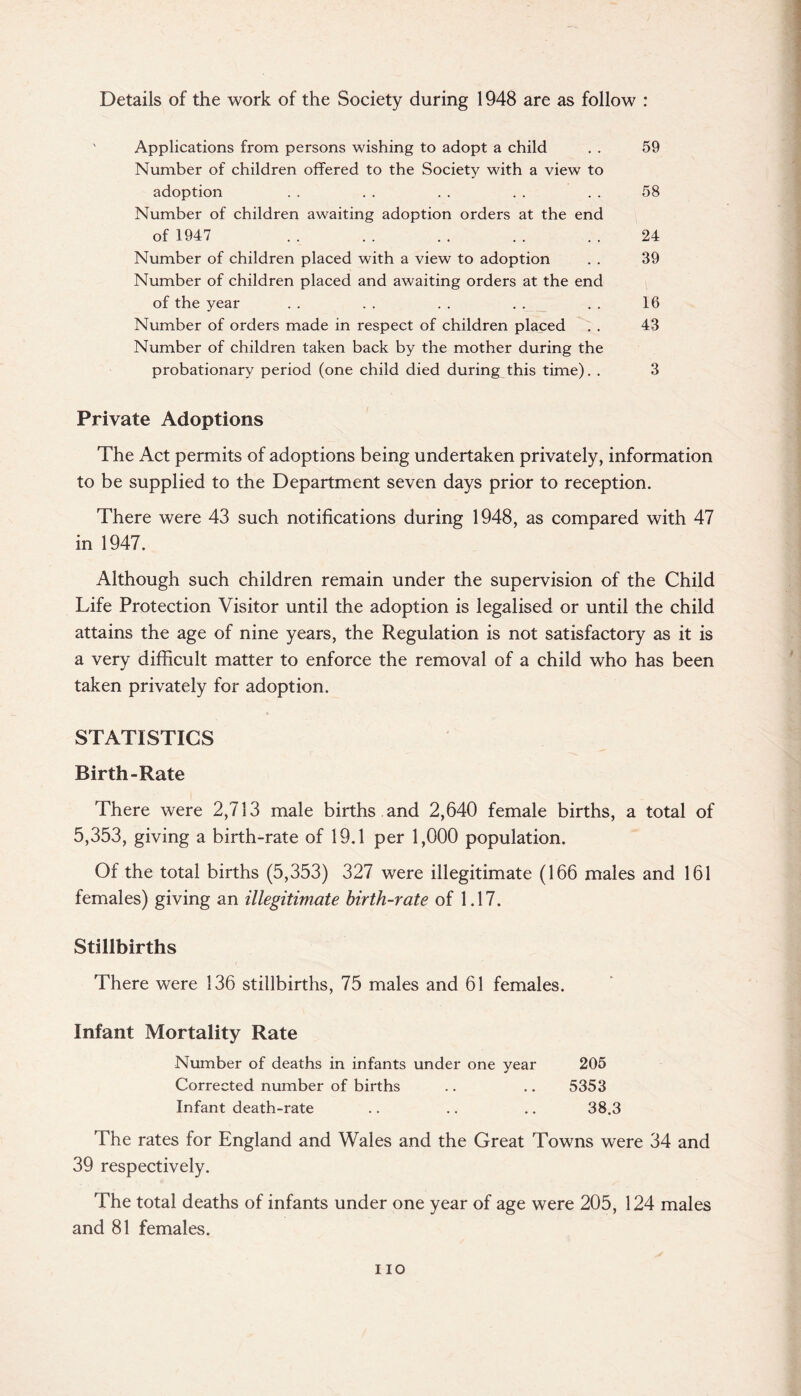 Details of the work of the Society during 1948 are as follow : Applications from persons wishing to adopt a child . . 59 Number of children offered to the Society with a view to adoption . . . . . . . . . . 58 Number of children awaiting adoption orders at the end of 1947 .. .. . . .. .. 24 Number of children placed with a view to adoption . . 39 Number of children placed and awaiting orders at the end of the year . . . . . . . . . . 16 Number of orders made in respect of children placed . . 43 Number of children taken back by the mother during the probationary period (one child died during this time). . 3 Private Adoptions The Act permits of adoptions being undertaken privately, information to be supplied to the Department seven days prior to reception. There were 43 such notifications during 1948, as compared with 47 in 1947. Although such children remain under the supervision of the Child Life Protection Visitor until the adoption is legalised or until the child attains the age of nine years, the Regulation is not satisfactory as it is a very difficult matter to enforce the removal of a child who has been taken privately for adoption. STATISTICS Birth-Rate There were 2,713 male births and 2,640 female births, a total of 5,353, giving a birth-rate of 19.1 per 1,000 population. Of the total births (5,353) 327 were illegitimate (166 males and 161 females) giving an illegitimate birth-rate of 1.17. Stillbirths There were 136 stillbirths, 75 males and 61 females. Infant Mortality Rate Number of deaths in infants under one year 205 Corrected number of births .. .. 5353 Infant death-rate .. .. .. 38.3 The rates for England and Wales and the Great Towns were 34 and 39 respectively. The total deaths of infants under one year of age were 205, 124 males and 81 females. no