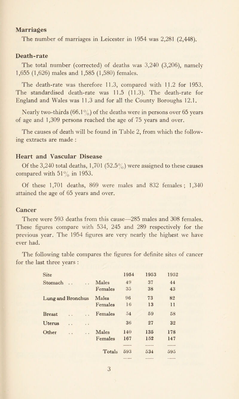 Marriages The number of marriages in Leicester in 1954 was 2,281 (2,448). Death-rate The total number (corrected) of deaths was 3,240 (3,206), namely 1,655 (1,626) males and 1,585 (1,580) females. The death-rate was therefore 11.3, compared with 11.2 for 1953. The standardised death-rate was 11.5 (11.3). The death-rate for England and Wales was 11.3 and for all the County Boroughs 12.1. Nearly two-thirds (66.1 %) of the deaths were in persons over 65 years of age and 1,309 persons reached the age of 75 years and over. The causes of death will be found in Table 2, from which the follow¬ ing extracts are made : Heart and Vascular Disease Of the 3,240 total deaths, 1,701 (52.5%) were assigned to these causes compared with 51% in 1953. Of these 1,701 deaths, 869 were males and 832 females; 1,340 attained the age of 65 years and over. Cancer There were 593 deaths from this cause—285 males and 308 females. These figures compare with 534, 245 and 289 respectively for the previous year. The 1954 figures are very nearly the highest we have ever had. The following table compares the figures for definite sites of cancer for the last three years : Site 1954 1953 1952 Stomach . . Males 49 37 44 Females 35 38 43 Lung and Bronchus Males 96 73 82 Females 16 13 11 Breast Females 54 69 58 Uterus 36 27 32 Other Males 140 135 178 Females 167 152 147 Totals 593 534 595