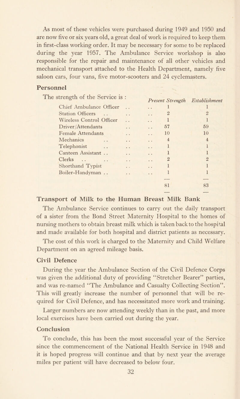 As most of these vehicles were purchased during 1949 and 1950 and are now five or six years old, a great deal of work is required to keep them in first-class working order. It may be necessary for some to be replaced during the year 1957. The Ambulance Service workshop is also responsible for the repair and maintenance of all other vehicles and mechanical transport attached to the Health Department, namely five saloon cars, four vans, five motor-scooters and 24 cyclemasters. Personnel The strength of the Service is : Chief Ambulance Officer Station Officers Wireless Control Officer Driver/Attendants Female Attendants Mechanics Telephonist Canteen Assistant . . Clerks Shorthand Typist Boiler-Handyman . . 81 83 Present Strength Establishment 1 2 1 57 10 4 1 1 2 1 1 1 2 1 59 10 4 1 1 2 1 1 Transport of Milk to the Human Breast Milk Bank The Ambulance Service continues to carry out the daily transport of a sister from the Bond Street Maternity Hospital to the homes of nursing mothers to obtain breast milk which is taken back to the hospital and made available for both hospital and district patients as necessary. The cost of this work is charged to the Maternity and Child Welfare Department on an agreed mileage basis. Civil Defence During the year the Ambulance Section of the Civil Defence Corps was given the additional duty of providing “Stretcher Bearer” parties, and was re-named “The Ambulance and Casualty Collecting Section”. This will greatly increase the number of personnel that will be re¬ quired for Civil Defence, and has necessitated more work and training. Larger numbers are now attending weekly than in the past, and more local exercises have been carried out during the year. Conclusion To conclude, this has been the most successful year of the Service since the commencement of the National Health Service in 1948 and it is hoped progress will continue and that by next year the average miles per patient will have decreased to below four.