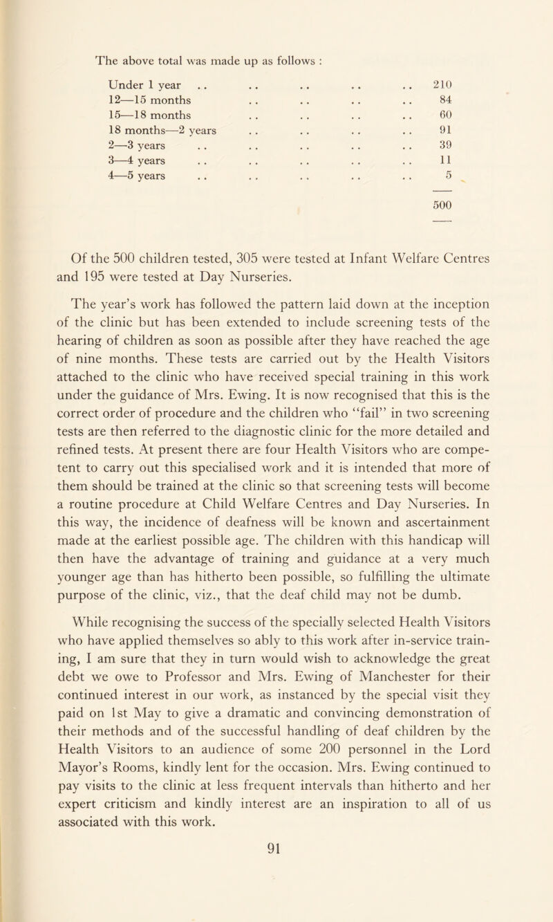 The above total was made up as follows : Under 1 year 210 12—15 months 84 15—18 months 60 18 months—2 years 91 2—3 years 39 3—4 years 11 4—5 years 5 500 Of the 500 children tested, 305 were tested at Infant Welfare Centres and 195 were tested at Day Nurseries. The year’s work has followed the pattern laid down at the inception of the clinic but has been extended to include screening tests of the hearing of children as soon as possible after they have reached the age of nine months. These tests are carried out by the Health Visitors attached to the clinic who have received special training in this work under the guidance of Mrs. Ewing. It is now recognised that this is the correct order of procedure and the children who “fail” in two screening tests are then referred to the diagnostic clinic for the more detailed and refined tests. At present there are four Health Visitors who are compe¬ tent to carry out this specialised work and it is intended that more of them should be trained at the clinic so that screening tests will become a routine procedure at Child Welfare Centres and Day Nurseries. In this way, the incidence of deafness will be known and ascertainment made at the earliest possible age. The children with this handicap will then have the advantage of training and guidance at a very much younger age than has hitherto been possible, so fulfilling the ultimate purpose of the clinic, viz., that the deaf child may not be dumb. While recognising the success of the specially selected Health Visitors who have applied themselves so ably to this work after in-service train¬ ing, I am sure that they in turn would wish to acknowledge the great debt we owe to Professor and Mrs. Ewing of Manchester for their continued interest in our work, as instanced by the special visit they paid on 1st May to give a dramatic and convincing demonstration of their methods and of the successful handling of deaf children by the Health Visitors to an audience of some 200 personnel in the Lord Mayor’s Rooms, kindly lent for the occasion. Mrs. Ewing continued to pay visits to the clinic at less frequent intervals than hitherto and her expert criticism and kindly interest are an inspiration to all of us associated with this work.