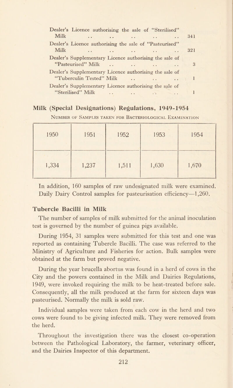 341 Dealer’s Licence authorising the sale of “Sterilised” Milk Dealer’s Licence authorising the sale of “Pasteurised” Milk .. .. .. .. ..321 Dealer’s Supplementary Licence authorising the sale of “Pasteurised” Milk . . . . . . . . 3 Dealer’s Supplementary Licence authorising the sale of “Tuberculin Tested” Milk . . . . . . 1 Dealer’s Supplementary Licence authorising the sale of “Sterilised” Milk . . . . . . . . 1 Milk (Special Designations) Regulations, 1949-1954 Number of Samples taken for Bacteriological Examination 1950 1951 1952 1953 1954 1,334 1,237 1,511 1,630 1,670 In addition, 160 samples of raw undesignated milk were examined. Daily Dairy Control samples for pasteurisation efficiency—1,260. Tubercle Bacilli in Milk The number of samples of milk submitted for the animal inoculation test is governed by the number of guinea pigs available. During 1954, 31 samples were submitted for this test and one was reported as containing Tubercle Bacilli. The case was referred to the Ministry of Agriculture and Fisheries for action. Bulk samples were obtained at the farm but proved negative. During the year brucella abortus was found in a herd of cows in the City and the powers contained in the Milk and Dairies Regulations, 1949, were invoked requiring the milk to be heat-treated before sale. Consequently, all the milk produced at the farm for sixteen days was pasteurised. Normally the milk is sold raw. Individual samples were taken from each cow in the herd and two cows were found to be giving infected milk. They were removed from the herd. Throughout the investigation there was the closest co-operation between the Pathological Laboratory, the farmer, veterinary officer, and the Dairies Inspector of this department.