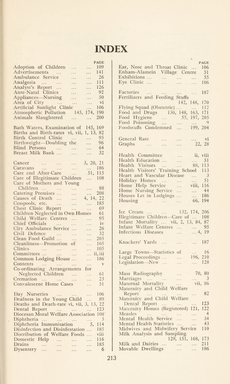 INDEX PAGE Adoption of Children ... ... 109 Advertisements ... ... ... 141 Ambulance Service ... ... 26 Analgesia ... ... ... ... Ill Analyst’s Report ... ... ... 126 Ante-Natal Clinics ... ... 92 Appliances—Nursing ... ... 50 Area of City ... ... ... vi Artificial Sunlight Clinic ... 106 Atmospheric Pollution 145, 174, 190 Animals Slaughtered ... ... 200 Bath Waters, Examination of 145, 169 Births and Birth-rates vi, vii, 1, 13, 82 Birth Control Clinic ... ... 95 Birthweight—Doubling the ... 96 Blind Persons ... ... ... 64 Breast Milk Bank ... ... ... 32 Cancer ... ... ... 3, 20, 21 Caravans ... ... ... ... 186 Care and After-Care ... 51, 115 Care of Illegitimate Children ... 108 Care of Mothers and Young Children. 88 Catering Premises ... ... ... 208 Causes of Death ... ... 4, 14, 22 Cesspools, etc. ... ... ... 185 Chest Clinic Report ... ... 69 Children Neglected in Own Homes 61 Child Welfare Centres ... ... 95 Chief Officials ... ... ... iv City Ambulance Service ... ... 26 Civil Defence ... ... ... 32 Clean Food Guild ... ... ... 205 Cleanliness—Promotion of ... 105 Clinics ... ... ... ... 105 Committees... ... ... ... ii, iii Common Lodging House ... ... 186 Contents ... ... ... ... v Co-ordinating Arrangements for Neglected Children ... ... 61 Cremation ... ... ... ... 25 Convalescent Home Cases ... 51 Day Nurseries ... ... ... 106 Deafness in the Young Child ... 89 Deaths and Death-rate vi, vii, 3, 13, 22 Dental Report ... ... ... 123 Diocesan Moral Welfare Association 108 Diphtheria ... ... ... ... 5 Diphtheria Immunisation 5, 114 Disinfection and Disinfestation ... 185 Distribution of Welfare Foods ... viii Domestic Help ... ... ... 116 Drains ... ... ... ... 185 Dysentery ... ... ... ... 6 PAGE Ear, Nose and Throat Clinic ... 106 Enham-Alamein Village Centre 51 Exhibitions ... ... ... ... 55 Eye Clinic ... ... ... ... 106 Factories ... ... ... ... 187 Fertilizers and Feeding Stuffs 142, 148, 170 Flying Squad (Obstetric) ... ... 112 Food and Drugs 130, 148, 163, 171 Food Hygiene ... 55, 197, 205 Food Poisoning ... ... ... 9 Foodstuffs Condemned ... 199, 204 General Rate ... ... ... vi Graphs ... ... ... 22, 28 Health Committee ... ii, viii Health Education ... ... ... 51 Health Visitors ... ... 88, 113 Health Visitors’ Training School 113 Heart and Vascular Disease ... 3 Holiday Homes ... ... ... 51 Home Help Service ... viii, 116 Home Nursing Service ... ... 44 Houses Let in Lodgings ... ... 186 Housing ... ... ... 66, 194 Ice Cream ... ... 132, 174, 206 Illegitimate Children—Care of ... 108 Infant Mortality ... vii, 2, 13, 84, 87 Infant Welfare Centres ... ... 95 Infectious Diseases ... ... 4, 19 Knackers’ Yards ... ... ... 187 Large Towns—Statistics of ... 16 Legal Proceedings ... ... 196, 210 Legislation—New ... ... ... 128 Mass Radiography ... 70, 80 Marriages ... ... ... ... 3 Maternal Mortality ... vii, 86 Maternity and Child Welfare Report ... ... ... ... 82 Maternity and Child Welfare Dental Report ... ... ... 123 Maternity Homes (Registered) 121, 122 Measles ... ... ... ... 4 Mental Health Service ... ... 34 Mental Health Statistics ... ... 43 Midwives and Midwifery Service 110 Milk Analysis and Sampling 129, 151, 168, 173 Milk and Dairies ... ... ... 211 Movable Dwellings ... ... 186