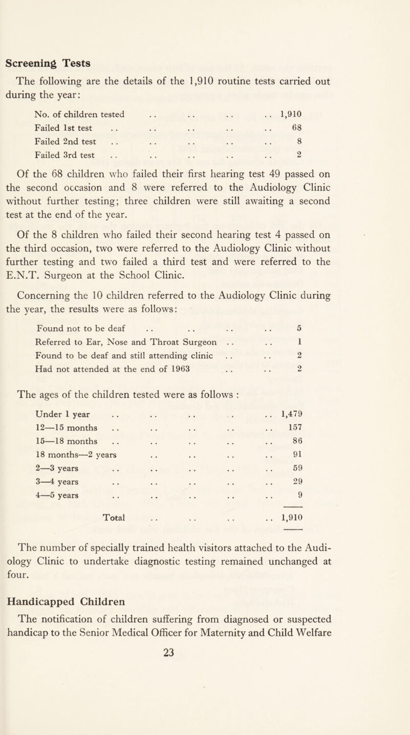 Screening Tests The following are the details of the 1,910 routine tests carried out during the year: No. of children tested . . . . . . . . 1,910 Failed 1st test . . . . . . . . . . 68 Failed 2nd test . . . . . . . . . . 8 Failed 3rd test . . . . . . . . . . 2 Of the 68 children who failed their first hearing test 49 passed on the second occasion and 8 were referred to the Audiology Clinic without further testing; three children were still awaiting a second test at the end of the year. Of the 8 children who failed their second hearing test 4 passed on the third occasion, two were referred to the Audiology Clinic without further testing and two failed a third test and were referred to the E.N.T. Surgeon at the School Clinic. Concerning the 10 children referred to the Audiology Clinic during the year, the results were as follows: Found not to be deaf Referred to Ear, Nose and Throat Surgeon . . Found to be deaf and still attending clinic Had not attended at the end of 1963 The ages of the children tested were as follows : Under 1 year .. .. .. ,. .. 1,479 12—15 months . . . . . . . . . . 157 15—18 months . . . . . . . . . . 86 18 months—2 years . . . . . . . . 91 2— 3 years . . .. . . . . . . 59 3— 4 years . . . . . . . . . . 29 4— 5 years . . . . . . . . . . 9 Total . . . . . . . . 1,910 The number of specially trained health visitors attached to the Audi¬ ology Clinic to undertake diagnostic testing remained unchanged at four. Handicapped Children The notification of children suffering from diagnosed or suspected handicap to the Senior Medical Officer for Maternity and Child Welfare 1 2 2