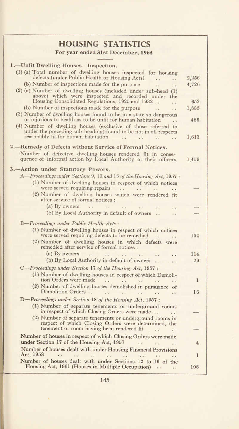 HOUSING STATISTICS For year ended 31st December, 1963 1. —Unfit Dwelling Houses—Inspection. (1) (a) Total number of dwelling houses inspected for housing defects (under Public Health or Housing Acts) .. . . 2,256 (b) Number of inspections made for the purpose . . . . 4,726 (2) (a) Number of dwelling houses (included under sub-head (1) above) which were inspected and recorded under the Housing Consolidated Regulations, 1925 and 1932 . . . . 652 (b) Number of inspections made for the purpose . . . . 1,885 (3) Number of dwelling houses found to be in a state so dangerous or injurious to health as to be unfit for human habitation . . 485 (4) Number of dwelling houses (exclusive of those referred to under the preceding sub-heading) found to be not in all respects reasonably fit for human habitation .. .. .. .. 1,613 2. —Remedy of Defects without Service of Formal Notices. Number of defective dwelling houses rendered fit in conse¬ quence of informal action by Local Authority or their officers 1,459 3.—Action under Statutory Powers. A—Proceedings under Sections 9, 10 and 16 of the Housing Act, 1957 : (1) Number of dwelling houses in respect of which notices were served requiring repairs (2) Number of dwelling houses which were rendered fit after service of formal notices : (a) By owners (b) By Local Authority in default of owners B—Proceedings under Public Health Acts : (1) Number of dwelling houses in respect of which notices were served requiring defects to be remedied (2) Number of dwelling houses in which defects were remedied after service of formal notices : (a) By owners (b) By Local Authority in default of owners C—Proceedings under Section 17 of the Housing Act, 1957 : (1) Number of dwelling houses in respect of which Demoli¬ tion Orders were made (2) Number of dwelling houses demolished in pursuance of Demolition Orders D—Proceedings under Section 18 of the Housing Act, 1957 : (1) Number of separate tenements or underground rooms in respect of which Closing Orders were made (2) Number of separate tenements or underground rooms in respect of which Closing Orders were determined, the tenement or room having been rendered fit Number of houses in respect of which Closing Orders were made under Section 17 of the Housing Act, 1957 Number of houses dealt with under Housing Financial Provisions Act, 1958 Number of houses dealt with under Sections 12 to 16 of the Housing Act, 1961 (Houses in Multiple Occupation) 154 114 29 1 16 4 1 108