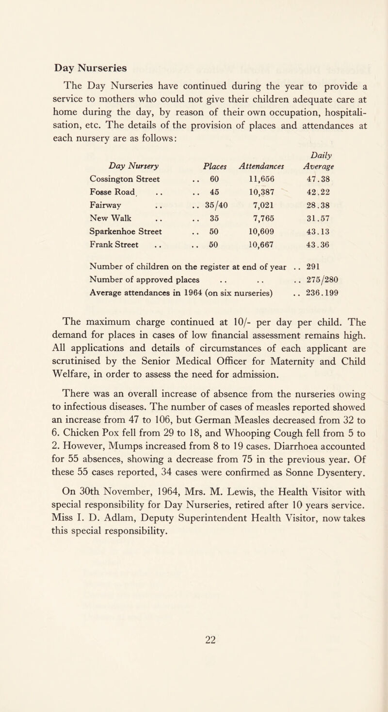 Day Nurseries The Day Nurseries have continued during the year to provide a service to mothers who could not give their children adequate care at home during the day, by reason of their own occupation, hospitali¬ sation, etc. The details of the provision of places and attendances at each nursery are as follows: Day Nursery Places Attendances Daily Average Cossington Street .. 60 11,656 47.38 Fosse Road .. 45 10,387 42.22 Fairway .. 35/40 7,021 28.38 New Walk .. 35 7,765 31.57 Sparkenhoe Street .. 50 10,609 43.13 Frank Street .. 50 10,667 43.36 Number of children on the register at end of year .. 291 Number of approved places .. .. .. 275/280 Average attendances in 1964 (on six nurseries) .. 236.199 The maximum charge continued at 10/- per day per child. The demand for places in cases of low financial assessment remains high. All applications and details of circumstances of each applicant are scrutinised by the Senior Medical Officer for Maternity and Child Welfare, in order to assess the need for admission. There was an overall increase of absence from the nurseries owing to infectious diseases. The number of cases of measles reported showed an increase from 47 to 106, but German Measles decreased from 32 to 6. Chicken Pox fell from 29 to 18, and Whooping Cough fell from 5 to 2. However, Mumps increased from 8 to 19 cases. Diarrhoea accounted for 55 absences, showing a decrease from 75 in the previous year. Of these 55 cases reported, 34 cases were confirmed as Sonne Dysentery. On 30th November, 1964, Mrs. M. Lewis, the Health Visitor with special responsibility for Day Nurseries, retired after 10 years service. Miss I. D. Adlam, Deputy Superintendent Health Visitor, now takes this special responsibility.