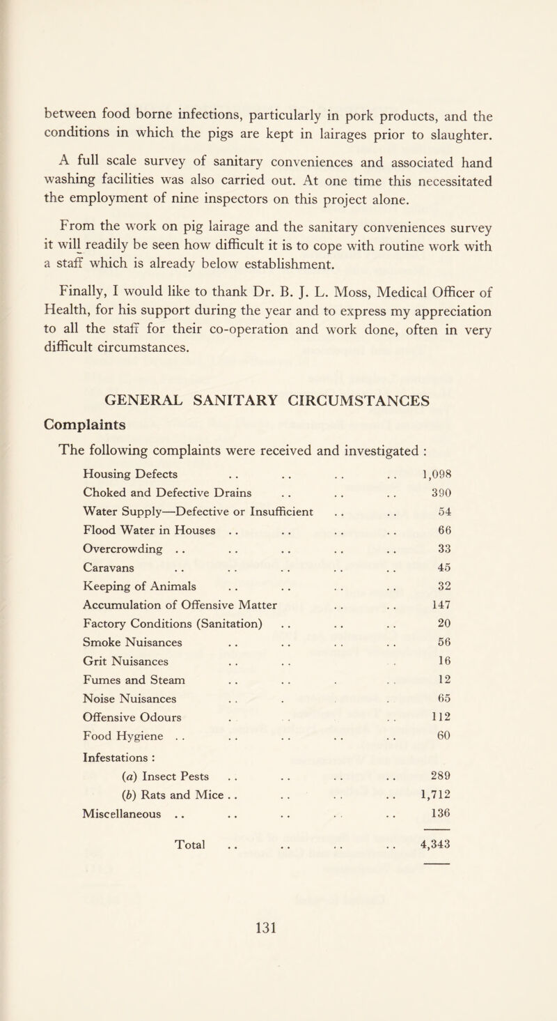 between food borne infections, particularly in pork products, and the conditions in which the pigs are kept in lairages prior to slaughter. A full scale survey of sanitary conveniences and associated hand washing facilities was also carried out. At one time this necessitated the employment of nine inspectors on this project alone. From the work on pig lairage and the sanitary conveniences survey it will readily be seen how difficult it is to cope with routine work with a staff which is already below establishment. Finally, I would like to thank Dr. B. J. L. Moss, Medical Officer of Health, for his support during the year and to express my appreciation to all the staff for their co-operation and work done, often in very difficult circumstances. GENERAL SANITARY CIRCUMSTANCES Complaints The following complaints were received and investigated : Housing Defects 1,098 Choked and Defective Drains 390 Water Supply—Defective or Insufficient 54 Flood Water in Houses . . 66 Overcrowding . . 33 Caravans 45 Keeping of Animals 32 Accumulation of Offensive Matter 147 Factory Conditions (Sanitation) 20 Smoke Nuisances 56 Grit Nuisances 16 Fumes and Steam 12 Noise Nuisances 65 Offensive Odours 112 Food Hygiene . . 60 Infestations : (a) Insect Pests 289 (b) Rats and Mice . . 1,712 Miscellaneous .. 136 Total 4,343