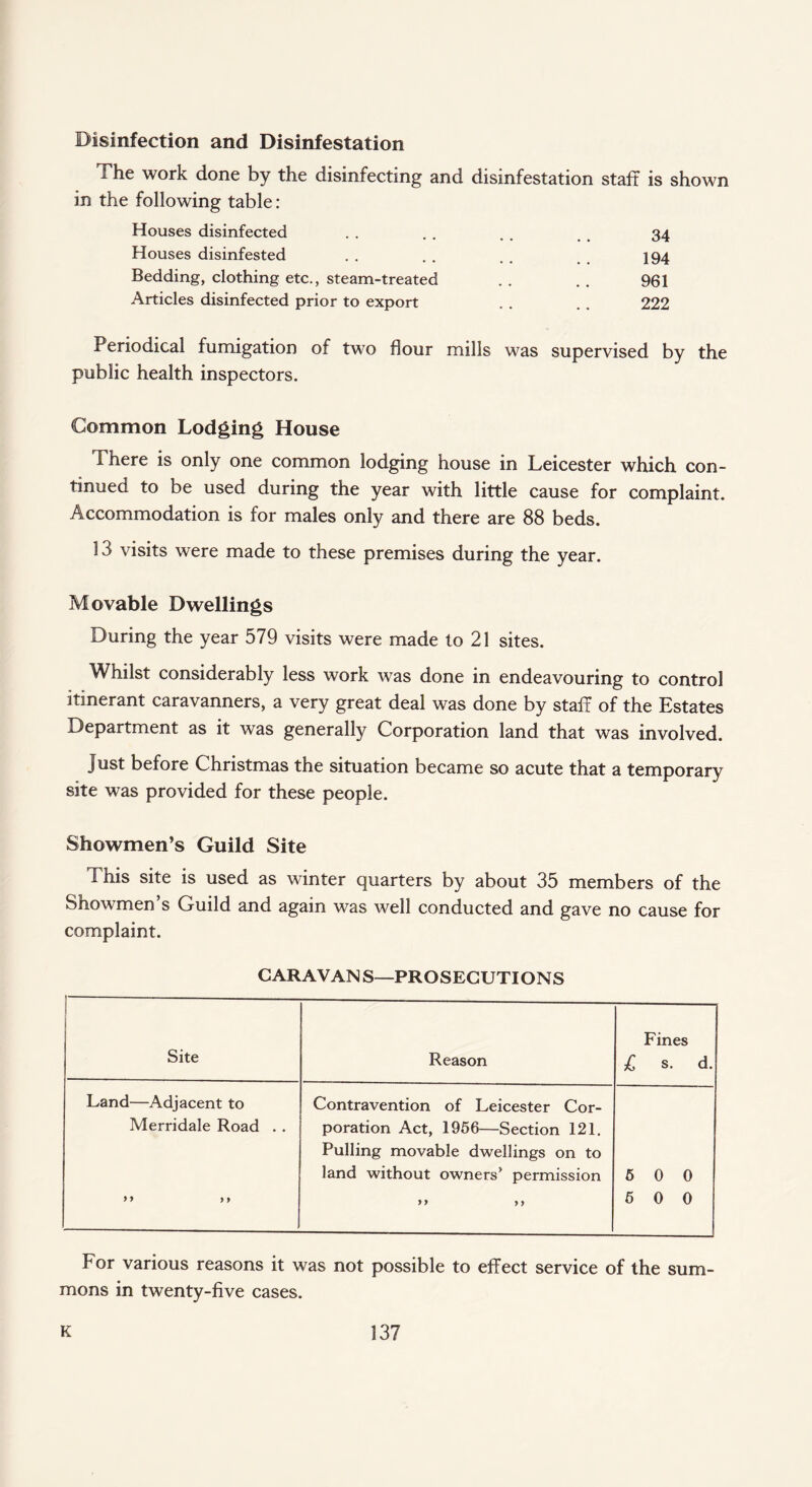 Disinfection and Disinfestation The work done by the disinfecting and disinfestation staff is shown in the following table: Houses disinfected . . . . . . 34 Houses disinfested . . . . . . 194 Bedding, clothing etc., steam-treated . . . . 961 Articles disinfected prior to export . . . . 222 Periodical fumigation of two flour mills was supervised by the public health inspectors. Common Lodging House There is only one common lodging house in Leicester which con¬ tinued to be used during the year with little cause for complaint. Accommodation is for males only and there are 88 beds. 13 visits were made to these premises during the year. Movable Dwellings During the year 579 visits were made to 21 sites. Whilst considerably less work was done in endeavouring to control itinerant caravanners, a very great deal was done by staff of the Estates Department as it was generally Corporation land that was involved. Just before Christmas the situation became so acute that a temporary site was provided for these people. Showmen’s Guild Site This site is used as winter quarters by about 35 members of the Showmen’s Guild and again was well conducted and gave no cause for complaint. CARAVAN S—PROSECUTIONS Site Reason Fines £ s. d. Land—Adjacent to Merridale Road . . yy >> Contravention of Leicester Cor¬ poration Act, 1956—Section 121. Pulling movable dwellings on to land without owners* permission >> yy 5 0 0 6 0 0 For various reasons it was not possible to effect service of the sum¬ mons in twenty-five cases.