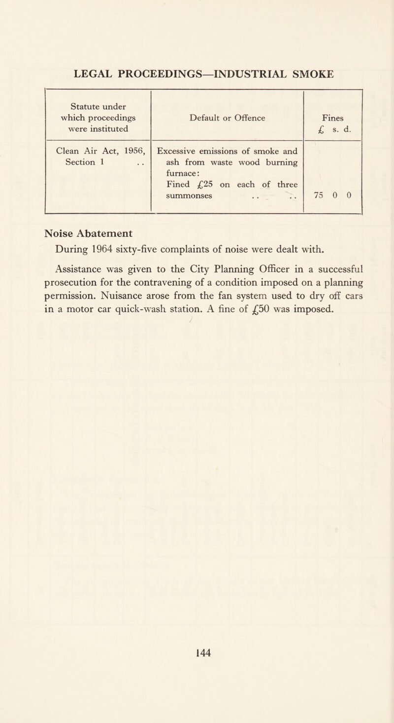 LEGAL PROCEEDINGS—INDUSTRIAL SMOKE Statute under which proceedings were instituted Default or Offence Fines £ s. d. Clean Air Act, 1956, Section 1 Excessive emissions of smoke and ash from waste wood burning furnace: Fined £25 on each of three summonses 75 0 0 Noise Abatement During 1964 sixty-five complaints of noise were dealt with. Assistance was given to the City Planning Officer in a successful prosecution for the contravening of a condition imposed on a planning permission. Nuisance arose from the fan system used to dry off cars in a motor car quick-wash station. A fine of £50 was imposed.