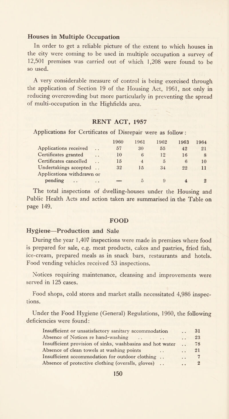 Houses in Multiple Occupation In order to get a reliable picture of the extent to which houses in the city were coming to be used in multiple occupation a survey of 12,501 premises was carried out of which 1,208 were found to be so used. A very considerable measure of control is being exercised through the application of Section 19 of the Housing Act, 1961, not only in reducing overcrowding but more particularly in preventing the spread of multi-occupation in the Highfields area. RENT ACT, 1957 Applications for Certificates of Disrepair were as follow: 1960 1961 1962 1963 1964 Applications received 57 30 55 42 21 Certificates granted 10 6 12 16 8 Certificates cancelled 15 4 5 6 10 Undertakings accepted . . 32 15 34 22 11 Applications withdrawn or pending __ 5 9 4 2 The total inspections of dwelling-houses under the Housing and Public Health Acts and action taken are summarised in the Table on page 149. FOOD Hygiene—Production and Sale During the year 1,407 inspections were made in premises where food is prepared for sale, e.g. meat products, cakes and pastries, fried fish, ice-cream, prepared meals as in snack bars, restaurants and hotels. Food vending vehicles received 53 inspections. Notices requiring maintenance, cleansing and improvements were served in 125 cases. Food shops, cold stores and market stalls necessitated 4,986 inspec¬ tions. Under the Food Hygiene (General) Regulations, 1960, the following deficiencies were found: Insufficient or unsatisfactory sanitary accommodation .. 31 Absence of Notices re hand-washing . . . . . . 23 Insufficient provision of sinks, washbasins and hot water . . 78 Absence of clean towels at washing points . . . . 21 Insufficient accommodation for outdoor clothing . . . . 7 Absence of protective clothing (overalls, gloves) . . .. 2