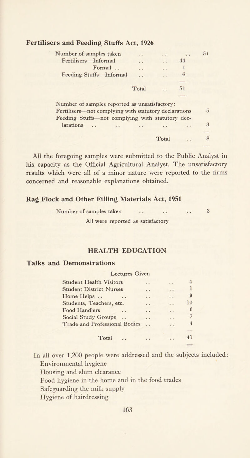 Fertilisers and Feeding Stuffs Act, 1926 51 5 3 8 All the foregoing samples were submitted to the Public Analyst in his capacity as the Official Agricultural Analyst. The unsatisfactory results which were all of a minor nature were reported to the firms concerned and reasonable explanations obtained. Rag Flock and Other Filling Materials Act, 1951 Number of samples taken . . . . . . 3 All were reported as satisfactory HEALTH EDUCATION Talks and Demonstrations Lectures Given Student Health Visitors .. . . 4 Student District Nurses . . .. 1 Home Helps . . . . . . . . 9 Students, Teachers, etc. . . .. 10 Food Handlers . . .. .. 0 Social Study Groups . . . . . . 7 Trade and Professional Bodies . . . . 4 Total .. .. .. 41 In all over 1,200 people were addressed and the subjects included: Environmental hygiene Housing and slum clearance Food hygiene in the home and in the food trades Safeguarding the milk supply Hygiene of hairdressing Number of samples taken Fertilisers—Informal . . . . 44 Formal . . . . . . 1 Feeding Stuffs—Informal . . . . 6 Total . . 51 Number of samples reported as unsatisfactory: Fertilisers—not complying with statutory declarations Feeding Stuffs—not complying with statutory dec¬ larations Total