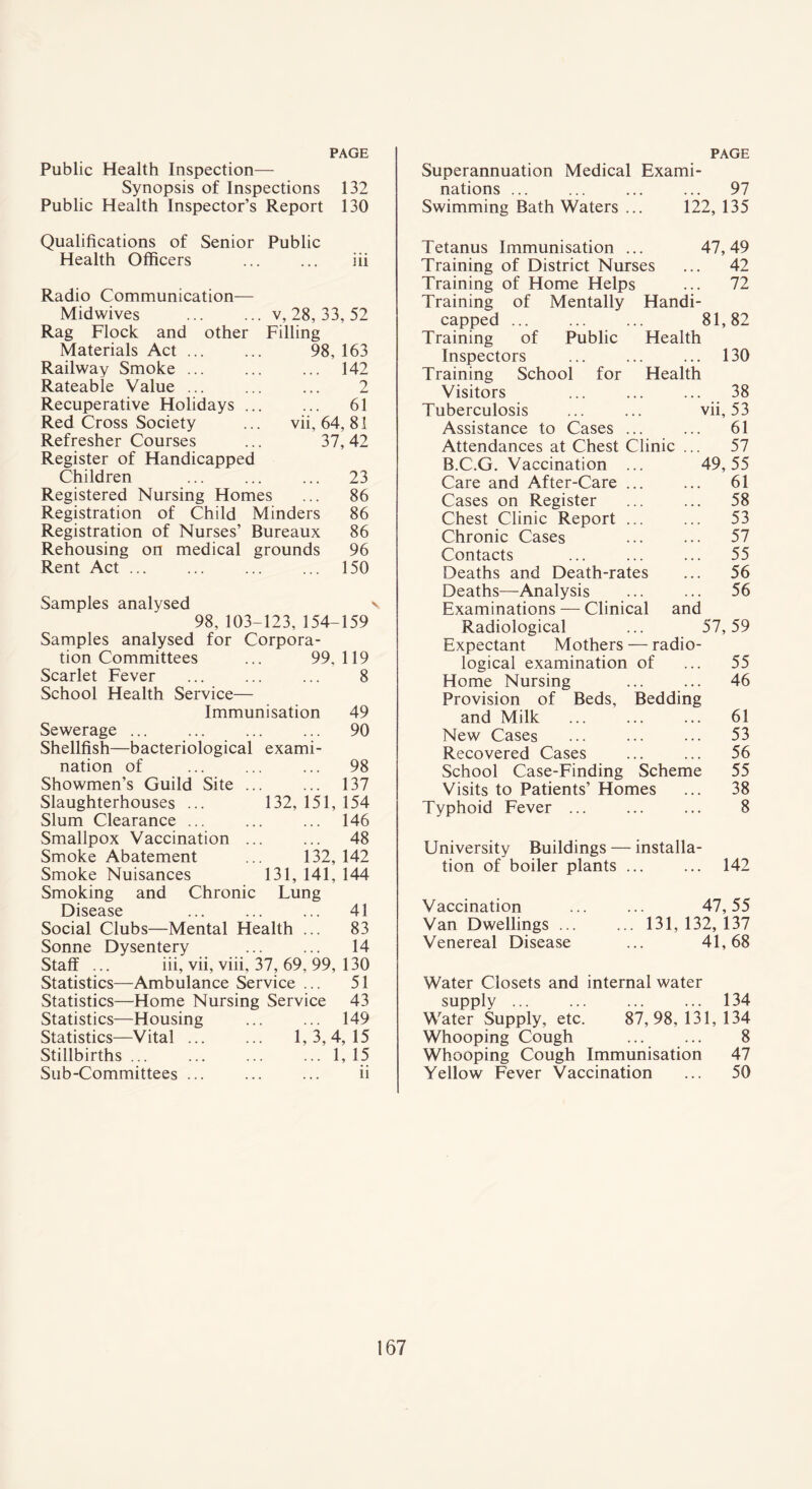 PAGE Public Health Inspection— Synopsis of Inspections 132 Public Health Inspector’s Report 130 PAGE Superannuation Medical Exami¬ nations ... ... ... ... 97 Swimming Bath Waters ... 122, 135 Qualifications of Senior Public Health Officers in Radio Communication— Midwives Rag Flock and other Materials Act ... Railway Smoke ... Rateable Value ... Recuperative Holidays Red Cross Society Refresher Courses Register of Handicapped Children Registered Nursing Homes Registration of Child Minders Registration of Nurses’ Bureaux Rehousing on medical grounds Rent Act ... v, 28, 33, 52 Filling 98, 163 ... 142 2 ... 61 vii, 64, 81 37, 42 23 86 86 86 96 150 Samples analysed 98, 103-123, 154-159 Samples analysed for Corpora¬ tion Committees ... 99.119 Scarlet Fever School Health Service— Immunisation Sewerage ... Shellfish—bacteriological exami¬ nation of Showmen’s Guild Site ... Slaughterhouses ... Slum Clearance ... Smallpox Vaccination .. Smoke Abatement Smoke Nuisances Smoking and Chronic Disease 8 49 90 98 ... 137 132, 151, 154 ... 146 ... 48 132, 142 131, 141, 144 Lung ... 41 Social Clubs—Mental Health ... 83 Sonne Dysentery ... ... 14 Staff ... iii, vii, viii, 37, 69, 99, 130 Statistics—Ambulance Service ... 51 Statistics—Home Nursing Service 43 Statistics—Housing Statistics—Vital Stillbirths ... Sub-Committees 149 1,3,4, 15 ... 1, 15 ii Tetanus Immunisation ... 47,49 Training of District Nurses ... 42 Training of Home Helps ... 72 Training of Mentally Handi¬ capped ... ... ... 81,82 Training of Public Health Inspectors ... ... ... 130 Training School for Health Visitors Tuberculosis Assistance to Cases ... Attendances at Chest Clinic B.C'.G. Vaccination ... Care and After-Care ... Cases on Register Chest Clinic Report ... Chronic Cases Contacts Deaths and Death-rates Deaths—Analysis Examinations — Clinical and Radiological Expectant Mothers — radio¬ logical examination of Home Nursing Provision of Beds, Bedding and Milk New Cases Recovered Cases School Case-Finding Scheme Visits to Patients’ Homes Typhoid Fever ... 38 vii, 53 61 57 49, 55 61 58 53 57 55 56 56 57, 59 55 46 61 53 56 55 38 8 University Buildings — installa¬ tion of boiler plants ... 142 Vaccination Van Dwellings ... Venereal Disease 47, 55 131, 132, 137 41,68 Water Closets and internal water supply ... ... ... ... 134 Water Supply, etc. 87,98,131,134 Whooping Cough ... ... 8 Whooping Cough Immunisation 47 Yellow Fever Vaccination ... 50