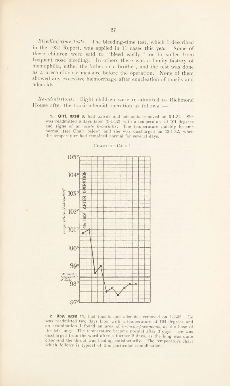 Bleeding-time tests. The bleeding-time test, which ! described in the 1931 Report, was applied in 11 cases this year. Some of these children were said to “bleed easily,” or to suffer from frequent nose bleeding. In others there was a family history of haemophilia, either the father or a brother, and the test was done as a precautionary measure before the operation. None of them showed any excessive haemorrhage after enucleation of tonsils and adenoids. Re-admissions. Eight children were re-admitted to Richmond House after the tonsil-adenoid operation as follows : — 1. Cir!, aged 6, had tonsils and adenoids removed on 5-1-32. She was readmitted 4 days later (9-1-32) with a temperature of 101 degrees and signs of an acute bronchitis. The temperature quickly became normal (see Chart below) and she was discharged on 13-1-32, when the temperature had remained normal for several days. Chart of Cask 1 2 Boy, aged 11, had tonsils and adenoids removed on 1-2-32. He was readmitted two days later with a temperature of 104 degrees and on examination I found an area of broncho-pneumonia at the base of the left lung. The temperature became normal after 3 days. He was discharged from the ward after a further 2 days, as the lung was quite clear and the throat was healing satisfactorily. The temperature chart which follows is typical of this particular complication.