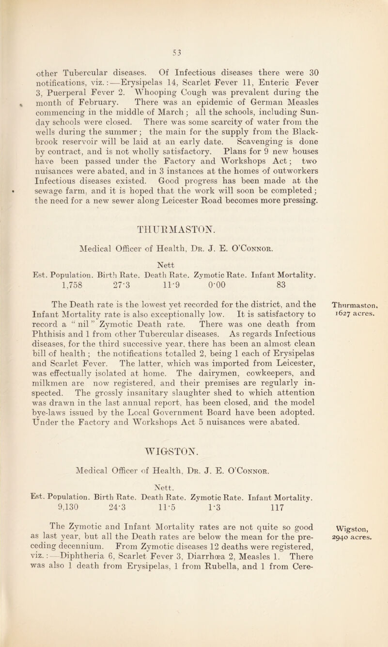 other Tubercular diseases. Of Infectious diseases there were 30 notifications, viz.:—Erysipelas 14, Scarlet Fever 11, Enteric Fever 3, Puerperal Fever 2. Whooping Cough was prevalent during the month of February. There was an epidemic of German Measles commencing in the middle of March; all the schools, including Sun¬ day schools were closed. There was some scarcity of water from the wells during the summer; the main for the supply from the Black- brook reservoir will be laid at an early date. Scavenging is done by contract, and is not wholly satisfactory. Plans for 9 new houses have been passed under the Factory and Workshops Act; two nuisances were abated, and in 3 instances at the homes of outworkers Infectious diseases existed. Good progress has been made at the sewage farm, and it is hoped that the work will soon be completed; the need for a new sewer along Leicester Road becomes more pressing. THURMASTON. Medical Officer of Health, Hr. J. E. O’Connor. Nett Est. Population. Birth Rate. Death Rate. Zymotic Rate. Infant Mortality. 1,758 27-3 1H9 O'OO 83 The Death rate is the lowest yet recorded for the district, and the Infant Mortality rate is also exceptionally low. It is satisfactory to record a “ nil ” Zymotic Death rate. There was one death from Phthisis and 1 from other Tubercular diseases. As regards Infectious diseases, for the third successive year, there has been an almost clean bill of health ; the notifications totalled 2, being 1 each of Erysipelas and Scarlet Fever. The latter, which was imported from Leicester, was effectually isolated at home. The dairymen, cowkeepers, and milkmen are now registered, and their premises are regularly in¬ spected. The grossly insanitary slaughter shed to which attention was drawn in the last annual report, has been closed, and the model bye-laws issued by the Local Government Board have been adopted. Under the Factory and Workshops Act 5 nuisances were abated. W71 (PS TON. Medical Officer of Health, Dr. J. E. O’Connor. Nett. Est. Population. Birth Rate. Death Rate. Zymotic Rate. Infant Mortality. 9,130 24-3 1L5 1*3 117 The Zymotic and Infant Mortality rates are not quite so good as last year, but all the Death rates are below the mean for the pre¬ ceding decennium. From Zymotic diseases 12 deaths were registered, viz. :—Diphtheria 6, Scarlet Fever 3, Diarrhoea 2, Measles 1. There was also 1 death from Erysipelas, 1 from Rubella, and 1 from Cere- Thurmaston, 1627 acres. Wigston, 2940 acres.