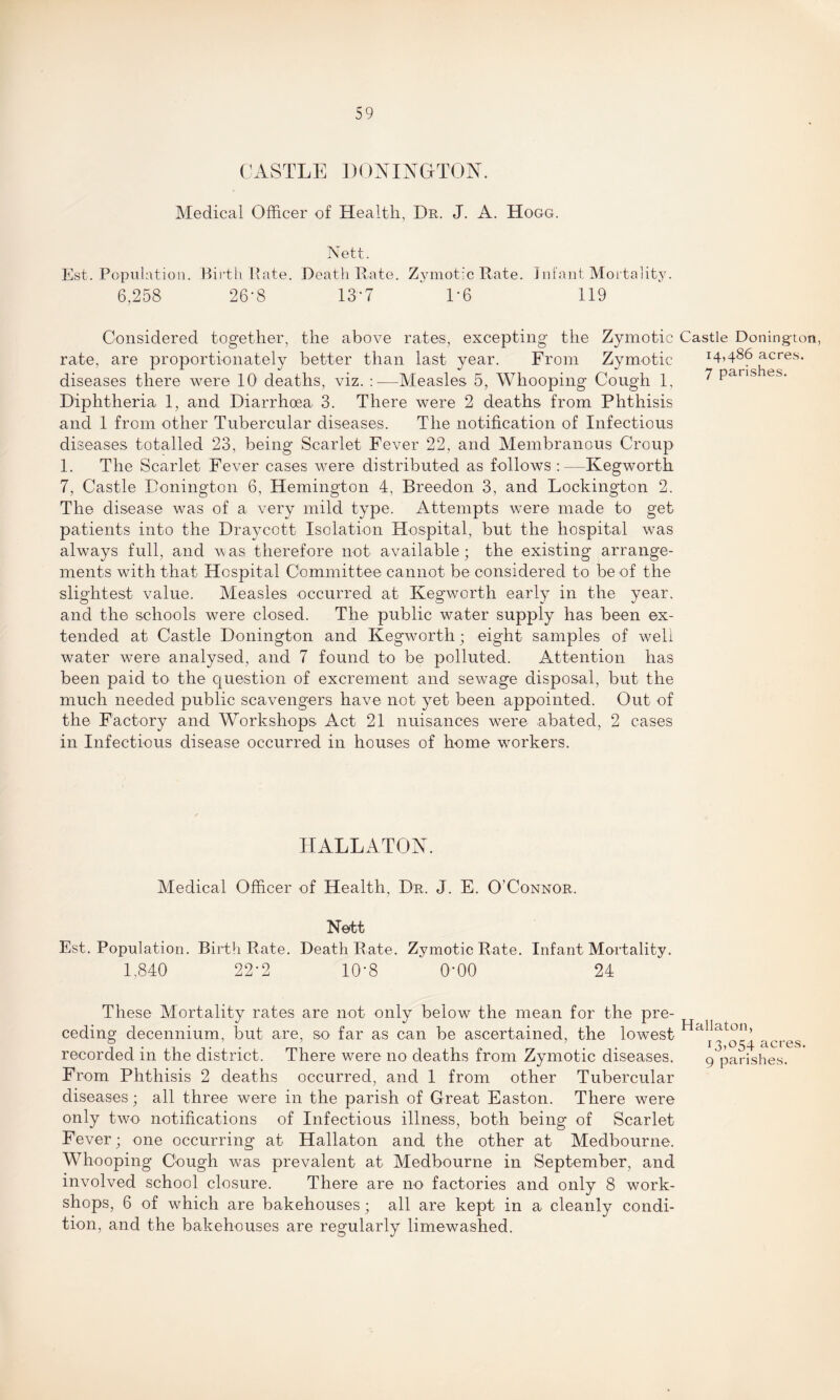 CASTLE BONINGTON. Medical Officer of Health, Dr. J. A. Hogg. Nett. Est. Population. Birth Pate. Death Rate. Zymotic Rate. Infant Mortality. 6,258 26-8 13*7 ' D6 119 Considered together, the above rates, excepting the Zymotic Castle Donington, rate, are proportionately better than last year. From Zymotic r4>486 acres, diseases there were 10 deaths, viz. :—Measles 5, Whooping Cough 1, ^ Pans es* Diphtheria 1, and Diarrhoea 3. There were 2 deaths from Phthisis and 1 from other Tubercular diseases. The notification of Infectious diseases totalled 23, being Scarlet Fever 22, and Membranous Croup 1. The Scarlet Fever cases were distributed as follows :—Kegworth 7, Castle Bonington 6, Hemington 4, Breedon 3, and Lockington 2. The disease was of a very mild type. Attempts were made to get patients into the Draycott Isolation Hospital, but the hospital was always full, and was therefore not available; the existing arrange¬ ments with that Hospital Committee cannot be considered to be of the slightest value. Measles occurred at Kegworth early in the year, and the schools were closed. The public water supply has been ex¬ tended at Castle Donington and Kegworth; eight samples of well water were analysed, and 7 found to be polluted. Attention has been paid to the question of excrement and sewage disposal, but the much needed public scavengers have not yet been appointed. Out of the Factory and Workshops Act 21 nuisances were abated, 2 cases in Infectious disease occurred in houses of home workers. TIALLATON. Medical Officer of Health, Dr. J. E. O’Connor. Nett Est. Population. Birth Rate. Death Rate. Zymotic Rate. Infant Mortality. 1,840 22-2 10-8 0-00 24 These Mortality rates are not only below the mean for the pre¬ ceding decennium, but are, so far as can be ascertained, the lowest recorded in the district. There were no deaths from Zymotic diseases. From Phthisis 2 deaths occurred, and 1 from other Tubercular diseases; all three were in the parish of Great Easton. There were only two notifications of Infectious illness, both being of Scarlet Fever; one occurring at Hallaton and the other at Medbourne. Whooping Cough was prevalent at Medbourne in September, and involved school closure. There are no factories and only 8 work¬ shops, 6 of which are bakehouses; all are kept in a cleanly condi¬ tion, and the bakehouses are regularly limewashed. Hallaton, 13,054 acres. 9 parishes.