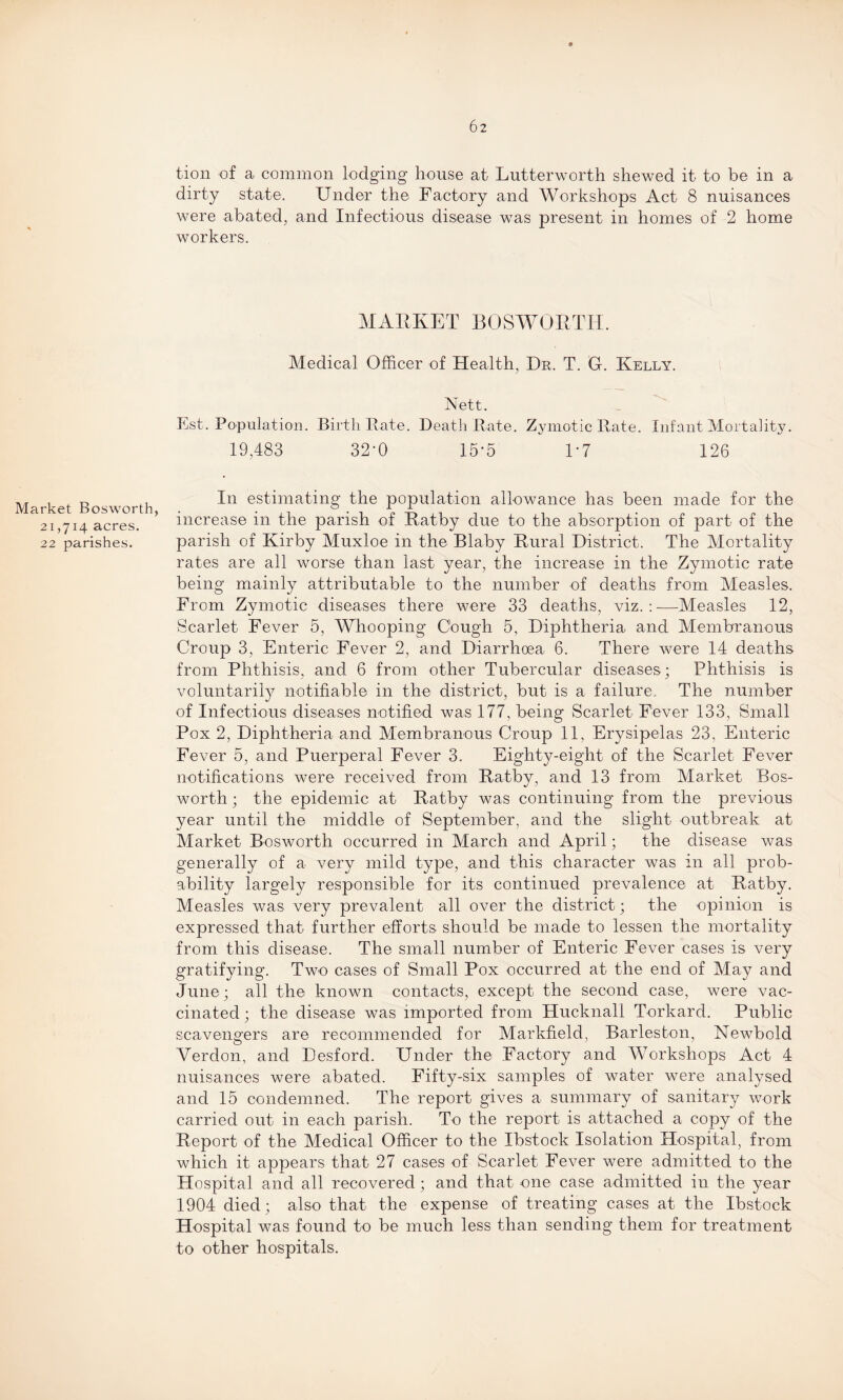 tion of a common lodging house at Lutterworth shewed it to be in a dirty state. Under the Factory and Workshops Act 8 nuisances were abated, and Infectious disease was present in homes of 2 home workers. MARKET BOSWORTH. Medical Officer of Health, Dr. T. G. Kelly. Nett. Est. Population. Birth Rate. Death Rate. Zymotic Rate. Infant Mortality. 19,483 32-0 15*5 1*7 126 Market Bosworth, 21,714 acres. 22 parishes. In estimating the population allowance has been made for the increase in the parish of Ratby due to the absorption of part of the parish of Kirby Muxloe in the Blaby Rural District. The Mortality rates are all worse than last year, the increase in the Zymotic rate being mainly attributable to the number of deaths from Measles. From Zymotic diseases there were 33 deaths, viz.:—Measles 12, Scarlet Fever 5, Whooping Cough 5, Diphtheria and Membranous Croup 3, Enteric Fever 2, and Diarrhoea 6. There were 14 deaths from Phthisis, and 6 from other Tubercular diseases; Phthisis is voluntarily notifiable in the district, but is a failure. The number of Infectious diseases notified was 177, being Scarlet Fever 133, Small Pox 2, Diphtheria and Membranous Croup 11, Erysipelas 23, Enteric Fever 5, and Puerperal Fever 3. Eighty-eight of the Scarlet Fever notifications were received from Ratby, and 13 from Market Bos- worth; the epidemic at Ratby was continuing from the previous year until the middle of September, and the slight outbreak at Market Bosworth occurred in March and April; the disease was generally of a very mild type, and this character was in all prob¬ ability largely responsible for its continued prevalence at Ratby. Measles was very prevalent all over the district; the opinion is expressed that further efforts should be made to lessen the mortality from this disease. The small number of Enteric Fever cases is very gratifying. Two cases of Small Pox occurred at the end of May and June; all the known contacts, except the second case, were vac¬ cinated ; the disease was imported from Hucknall Torkard. Public scavengers are recommended for Markfield, Barleston, Newbold Yerdon, and Desford. Under the Factory and Workshops Act 4 nuisances were abated. Fifty-six samples of water were analysed and 15 condemned. The report gives a summary of sanitary work carried out in each parish. To the report is attached a copy of the Report of the Medical Officer to the Ibstock Isolation Hospital, from which it appears that 27 cases of Scarlet Fever were admitted to the Hospital and all recovered ; and that one case admitted in the year 1904 died ; also that the expense of treating cases at the Ibstock Hospital was found to be much less than sending them for treatment to other hospitals.