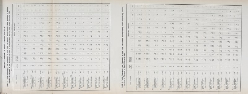 TABLE 7.—Total Tenements, and Tenements of less than Five Rooms, distinguishing those oooupied by various numbers of Persons, in the Municipal Borough of Loughborough, and In other Urban Districts, 1901. pj0te,_The letters M.B., and U.D. respectively denote Municipal Borough, and Urban District. A numbers of Persons, in Rural Districts, 1901. c4 : : :« • • ■ or : : • • ■ or • - ■ eo : : • - •« - • • eo • ■ • or : : • - - Tft : : : : :« : : • • • CO • • - or : o’ • • * -r - - • © • - • © • • • Tjt • • • CO : : ■ —H ,—H U) • • • © • • • CO © ■ ■ 00 CO • • CT 1 22 : ; • • r-H T}< 4 19 • ■ • © • - or • : • • ■ -rf« • . . © • r-H © 05 © ■ ■ i— © 25 W a 00 1 6 40 ■ • • eo • • CO : : • r-H CT 05 CO : • • or rt< ■ • or © • • • t~- • © © © ■ - © 00 • • © • • « © • • t- H*. ■ • or w !z W £■< • 1- CO N • <N r- • • eo r— • • © ■ ■ to to • r- © C5 1 4 46 2 21 - ■ or © - - © © • • Tft • • or i- 11 37 25 110 • r-H rf* © • or • r-H h* 05 P Ph co 25 O CO ■ 05 O CO eo or 16 111 • © t-~ ■ r-< or 05 or • w 05 or © • • r-~ co ■ ■ co • rH -f< © • • t— rS . • © • • © CO ■ • or • © © or — © 5 24 144 10 42 • V* © © « t— P3 W 0. ©’ ■CMNM • —> T • CO © t-— eo eo 50 cq ■ — © © CO • r- or ■ r-H Tt- or • H • —I © © • or © rt< ■ r-H © • —■ TfH CO or • © © CO ■— © • co oo r— • Hf r- • • © © • . © • Tf Tf< © • CO © * 15 61 151 ■ or rfi CT) •r-CON ■HIO® —• or ■ f~ CO —1 © ■ o’ -f or • •— co t~~ • - © r— • • r-. © • or © o • or • © © CO - CO © — ■o • or or © • or 05 • © 00 • H © © or • © ao o oo 16 49 120 CO H ® CO N Ot - co or co • r-H Tf< © • — o © or or • CO © © or cc 14 45 199 - or © — or go • © O f— 11 23 126 . . © © • • rt © • or -in © • or © o r— T GO © or o • CO r-H f- or © • Tfl f f • or r-- © <N « f MN v *o CO - o >o CO f uj cr or 7 17 46 GO GO r^ —' or 3 40 46 186 . r-t r^ rft •i-eriH • eo © or • — or • © © T1 • or © -r< • or oo co yp 1-1 © r-H © If © © — •*<©© -ft--© or © © or — © — t-- © © © V «3 © - O - W N CO C-1 Tfi v n or ® •Cft T* © . 05 © — © © © © co — eo —< oo © or 'f « © • -Vi © © ■ >H or tf • or t- o- or © © or © eo or oo >-< r— or or n o h —< © r— CO O © N I'- © © • © — —. 'CIlfN (^ — © ^H - n< on Tenements of less than Five Rooms. eo o Tjt Tt< r-H t- C-! r- r- CO O) 5 120 233 1,111 1 00 © 1 —I CO t- © tH go r-~ © © © —I CO 4 127 192 976 28 128 387 1 i © 1 co Tf< © or r- © © CO © OO r-H © © © © © or © © or © (^ r-H © OO H or or © t~- © Tf< © © oo © -< © or or © i-- © -v or or r-H © ■f ’f -H N or « © © •-< © t- 0 1 Tenement. H JiCO t H Ol CO Tf —< or co -f —< or co -t< r— or co Tp — or co -j* ^ or eo -f r-H or © rft or © Tt< ■— or © r-H or « ifi r-H O) © W ■ or © ^ ■ CO* r-H < -r eo r-T ■ 05 © © t^ Hjl 861. 278. 1,439. 545. 3,564. 1,299. 1,454. 543. 488. 181. 2,723. 899. 1,033. 347. 2,409. 1,027. 4,056. 1,819. 1,737. 697. ' © ©’ r- -r or © —‘ Ashby-de-la-Zouch . Tenements of less Barrow upon Soar . Tenements of less Belvoir Tenements of less Billesdon . . Tenements of less Blaby Tenements of less Castle Bonington Tenements of less Hallaton . . Total Tenements— Tenements of less Hinckley Total Tenements— Tenements of less Loughborough Total Tenements— Tenements of less Lutterworth Total Tenements— Tenements of less Market Bosworth Total Tenements— Tenements of less Market Harbokough Total Tenements— Tenements of less Melton Mowbray Total Tenements— Tenements of less