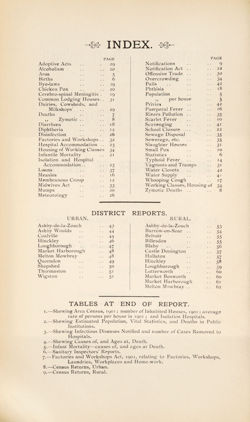 INDEX. PAGE Adoptive Acts . . .29 Alcoholism . . ... 20 Area . . . . 5 Births . . . . 6 Bye-laws . . 29 Chicken Pox . . 20 Cerebro-spinal Meningitis . 19 Common Lodging- Houses. . 31 Dairies, Cowsheds, and Milkshops . . 29 Deaths . . . . 7 ,, Zymotic . . . . 8 Diarrhoea .. .. 18 Diphtheria ... .. 12 Disinfection . . .26 Factories and Workshops . . 32 Hospital Accommodation ... 23 Housing of Working Classes 34 Infantile Mortality . . 21 Isolation and Hospital Accommodation. . .. 23 Loans . . 37 Measles . . . . 16 Membranous Croup . . 12 Midwives Act . . 33 Mumps . . 20 Meteorology . . 26 URBAN. DISTRICT Ashby-de-la-Zouch • ■ 43 Ashby Woulds . . 44 Coalville . . 44 Hinckley7 ... 46 Loughborough • • 47 Market Harborough .. 48 Melton Mowbray .. 48 Ouorndon ... 49 Shepshed . . 50 Thurmaston • • 5i Wigston ... 51 PAGE Notifications 9 Notification Act ... 22 Offensive Trade . . 30 Overcrowding 34 Pails 42 Phthisis 18 Population 5 ,, per house 5 Privies 42 Puerperal Fever . . 16 Rivers Pollution . . 35 Scarlet Fever 10 Scavenging 4i School Closure 22 Sewage Disposal 35 Sewerage, etc. 35 Slaughter Houses 3i Small Pox 10 Statistics 6 Typhoid Fever M Vagrants and Tramps 3i Water Closets 42 Water Supply 41 Whooping Cough 17 Working- Classes, Housing of 34 Zymotic Deaths . . J . . 8 REPORTS. RURAL. Ashby-de-la-Zouch • • 53 Barrow-on-Soar . . ••• 54 Belvoir • • 55 Billesdon • • 55 Blaby .. 56 Castle Donington • ■ 57 Hallaton • • 57 Hinckley .. 58 Loughborough ••• 59 Lutterworth 60 Market Bosworth 60 Market Harborough 61 Melton Mowbray . . 62 TABLES AT END OF REPORT. 1. —Shewing Area Census, 1901 ; number of Inhabited Houses, 1901 ; average rate of persons per house in 1901 ; and Isolation Hospitals. 2. —Shewing Estimated Population, Vital Statistics, and Deaths in Public Institutions. 3. —Shewing Infectious Diseases Notified and number of Cases Removed to Hospitals. 4. —Shewing- Causes of, and Ages at, Death. 5. —Infant Mortality—causes of, and ages at Death. 6. —Sanitary Inspectors’ Reports. 7. — Factories and Workshops Act, 1901, relating to Factories, Workshops, Laundries, Workplaces and Home-work. 8. —Census Returns, Urban. 9. —Census Returns, Rural.