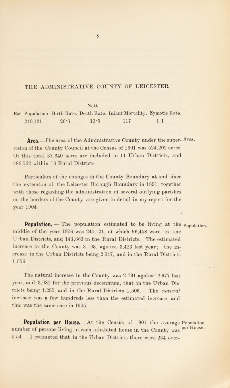 THE ADMINISTRATIVE COUNTY OF LEICESTER Nett Eet. Population. Birth Rate. Death Rate. Infant Mortality. Zymotic Rate. 240,121 26-3 13-5 117 1*1 Area.—The area of the Administrative County under the super- Area, vision of the County Council at the Census of 1901 was 524,202 acres. Of this total 37,640 acres are included in 11 Urban Districts, and 486,562 within 13 Rural Districts. Particulars of the changes in the County Boundary at and since the extension of the Leicester Borough Boundary in 1891, together with those regarding the administration of several outlying parishes on the borders of the County, are given in detail in my report for the year 1904. Population. — The population estimated to be living at the Population, middle of the year 1906 was 240,121, of which 96,458 were in the Urban Districts, and 143,663 in the Rural Districts. The estimated increase in the County was 3,103, against 3,423 last year; the in¬ crease in the Urban Districts being 2,047, and in the Rural Districts 1,056. The natural increase in the County was 2,791 against 2,977 last year, and 3,082 for the previous decennium, that in the Urban Dis¬ tricts being 1,285, and in the Rural Districts 1,506. The natural increase was a few hundreds less than the estimated increase, and this was the same case in 1905. Population pci* House.— At the Census of 1901 the average Population number of persons living in each inhabited house in the County was per House* 4‘54. I estimated that in the Urban Districts there were 234 over-