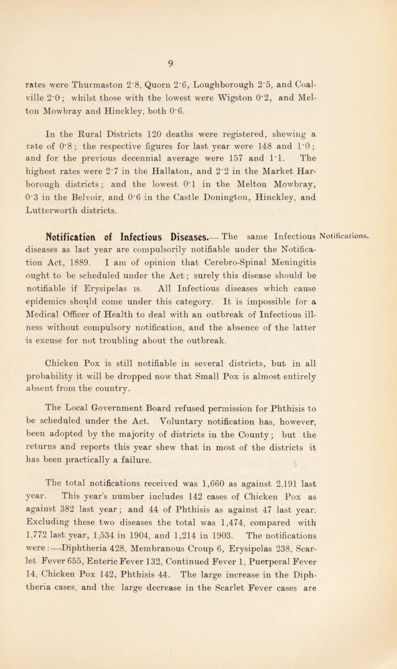 rates were Thurmaston 2*8, Quorn 2'6, Loughborough 2'5, and Coal¬ ville 2*0; whilst those with the lowest were Wigston 0’2, and Mel¬ ton Mowbray and Hinckley, both 0‘6. In the Rural Districts 120 deaths were registered, shewing a rate of 0*8; the respective figures for last year were 148 and 1*0; and for the previous decennial average were 157 and 1*1. The highest rates were 2*7 in the Hallaton, and 2*2 in the Market Har- borough districts; and the lowest 0*1 in the Melton Mowbray, 0*3 in the Belvoir, and 0*6 in the Castle Donington, Hinckley, and Lutterworth districts. Notification Of Infectious Diseases.— The same Infectious Notifications, diseases as last year are compulsorily notifiable under the Notifica¬ tion Act, 1889. I am of opinion that Cerebro-Spinal Meningitis ought to be scheduled under the Act; surely this disease should be notifiable if Erysipelas is. All Infectious diseases which cause epidemics should come under this category. It is impossible for a Medical Officer of Health to deal with an outbreak of Infectious ill¬ ness without compulsory notification, and the absence of the latter is excuse for not troubling about the outbreak. Chicken Pox is still notifiable in several districts, but in all probability it will be dropped now that Small Pox is almost entirely absent from the country. The Local Government Board refused permission for Phthisis to be scheduled under the Act. Voluntary notification has, however, been adopted by the majority of districts in the County; but the returns and reports this year shew that in most of the districts it has been practically a failure. The total notifications received was 1,660 as against 2,191 last year. This year’s number includes 142 cases of Chicken Pox as against 382 last year; and 44 of Phthisis as against 47 last year. Excluding these two diseases the total was 1,474, compared with 1,772 last year, 1,534 in 1904, and 1,214 in 1903. The notifications were:—Diphtheria 428, Membranous Croup 6, Erysipelas 238, Scar¬ let Fever 655, Enteric Fever 132, Continued Fever 1, Puerperal Fever 14, Chicken Pox 142, Phthisis 44. The large increase in the Diph¬ theria cases, and the large decrease in the Scarlet Fever cases are