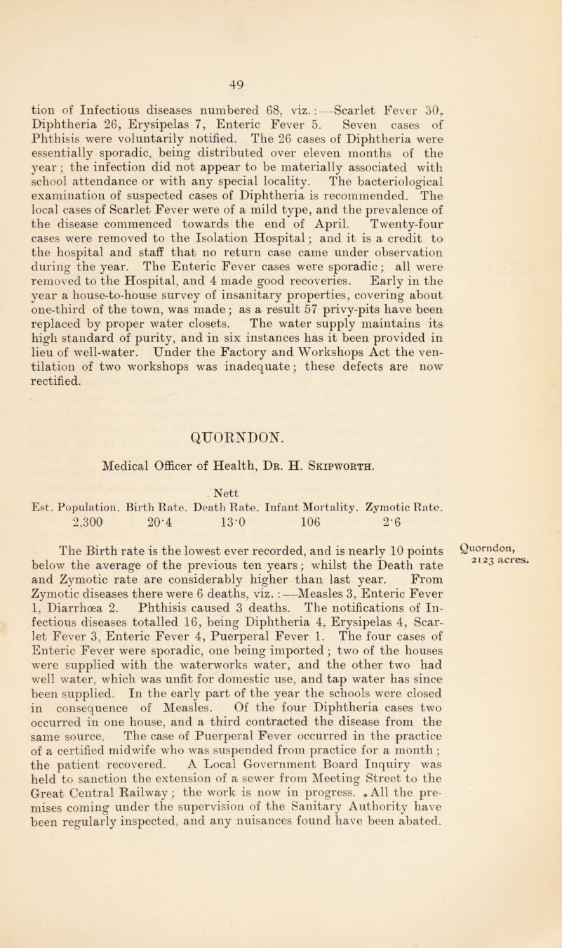 tion of Infectious diseases numbered 68, viz. : —Scarlet Fever 30,. Diphtheria 26, Erysipelas 7, Enteric Fever 5. Seven cases of Phthisis were voluntarily notified. The 26 cases of Diphtheria were essentially sporadic, being distributed over eleven months of the year; the infection did not appear to be materially associated with school attendance or with any special locality. The bacteriological examination of suspected cases of Diphtheria is recommended. The local cases of Scarlet Fever were of a mild type, and the prevalence of the disease commenced towards the end of April. Twenty-four cases were removed to the Isolation Hospital; and it is a credit to' the hospital and staff that no return case came under observation during the year. The Enteric Fever cases were sporadic; all were removed to the Hospital, and 4 made good recoveries. Early in the year a house-to-house survey of insanitary properties, covering about one-tliird of the town, was made; as a result 57 privy-pits have been replaced by proper water closets. The water supply maintains its high standard of purity, and in six instances has it been provided in lieu of well-water. Under the Factory and Workshops Act the ven¬ tilation of two workshops was inadequate; these defects are now rectified. QTTORNDON. Medical Officer of Health, Dr. H. Skipworth. Nett Est. Population. Birth Pate. Death Rate. Infant Mortality. Zymotic Rate. 2,300 20-4 13-0 106 2*6 The Birth rate is the lowest ever recorded, and is nearly 10 points below the average of the previous ten years; whilst the Death rate and Zymotic rate are considerably higher than last year. Ffom Zymotic diseases there were 6 deaths, viz. :—Measles 3, Enteric Fever 1, Diarrhoea 2. Phthisis caused 3 deaths. The notifications of In¬ fectious diseases totalled 16, being Diphtheria 4, Erysipelas 4, Scar¬ let Fever 3, Enteric Fever 4, Puerperal Fever 1. The four cases of Enteric Fever were sporadic, one being imported; two of the houses were supplied with the waterworks water, and the other two had well water, which was unfit for domestic use, and tap water has since been supplied. In the early part of the year the schools were closed in consequence of Measles. Of the four Diphtheria cases two occurred in one house, and a third contracted the disease from the same source. The case of Puerperal Fever occurred in the practice of a certified midwife who was suspended from practice for a month; the patient recovered. A Local Government Board Inquiry was held to sanction the extension of a sewer from Meeting Street to the Great Central Railway; the work is now in progress. . All the pre¬ mises coming under the supervision of the Sanitary Authority have been regularly inspected, and any nuisances found have been abated. Quorndon, 2123 acres.