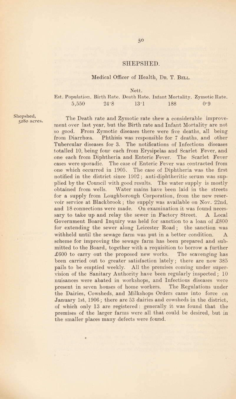 Shepshed, 5280 acres. SHEPSHED. Medical Officer of Healtk, Dr. T. Bell. Nett. Est. Population. Birth Rate. Death Rate. Infant Mortality. Zymotic Rate. 5,550 24-8 13*1 188 0*9 The Death rate and Zymotic rate shew a considerable improve¬ ment over last year, but the Birth rate and Infant Mortality are not so good. From Zymotic diseases there were five deaths, all being from Diarrhoea. Phthisis was responsible for 7 deaths, and other Tubercular diseases for 3. The notifications of Infectious diseases totalled 10, being four each from Erysipelas and Scarlet Fever, and one each from Diphtheria and Enteric Fever. The Scarlet Fever cases were sporadic. The case of Enteric Fever was contracted from one which occurred in 1905. The case of Diphtheria was the first notified in the district since 1902; anti-diphtheritic serum was sup¬ plied by the Council with good results. The water supply is mostly obtained from wells. Water mains have been laid in the streets for a supply from Loughborough Corporation, from the new reser¬ voir service at Blackbrook; the supply was available on Nov. 22nd, and 18 connections were made. On examination it was found neces¬ sary to take up and relay the sewer in Factory Street. A Local Government Board Inquiry was held for sanction to a loan of L800 for extending the sewer along Leicester Road; the sanction was withheld until the sewage farm was put in a better condition. A scheme for improving the sewage farm has been prepared and sub¬ mitted to the Board, together with a requisition to borrow a further £600 to carry out the proposed new works. The scavenging has been carried out to greater satisfaction lately; there are now 385 pails to be emptied weekly. All the premises coming under super¬ vision of the Sanitary Authority have been regularly inspected; 10 nuisances were abated in workshops, and Infectious diseases were present in seven houses of home workers. The Regulations under the Dairies, Cowsheds, and Milkshops Orders came into force on January 1st, 1906 ; there are 53 dairies and cowsheds in the district, of which only 13 are registered: generally it was found that the premises of the larger farms were all that could be desired, but in the smaller places many defects were found. *
