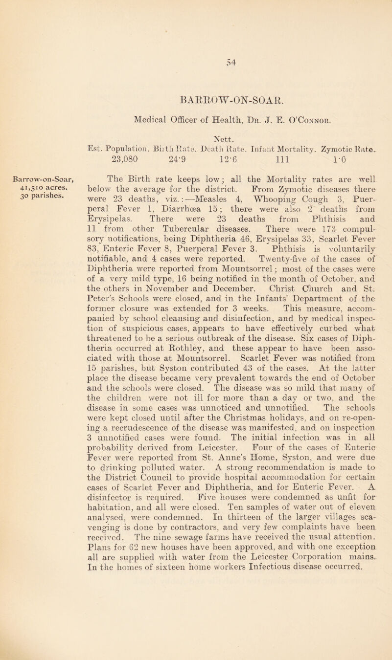 Barrow-on-Soar, 41,510 acres. 30 parishes. BARROW-ON-SOAR. Medical Officer of Health, Da. J. E. O’Connor. Nett. Est. Population. Birth Bate. Death Rate. Infant Mortality. Zymotic Rate. 23,080 24-9 12*6 111 ” l'O The Birth rate keeps low; all the Mortality rates are well below the average for the district. From Zymotic diseases there were 23 deaths, viz.:-—Measles 4, Whooping Cough 3, Puer¬ peral Fever 1, Diarrhcea 15; there were also 2 deaths from Erysipelas. There were 23 deaths from Phthisis and 11 from other Tubercular diseases. There were 173 compul¬ sory notifications, being Diphtheria 46, Erysipelas 33, Scarlet Fever 83, Enteric Fever 8, Puerperal Fever 3. Phthisis is voluntarily notifiable, and 4 cases were reported. Twenty-five of the cases of Diphtheria were reported from Mountsorrel; most of the cases were of a very mild type, 16 being notified in the month of October, and the others in November and December. Christ Church and St. Peter’s Schools were closed, and in the Infants’ Department of the former closure was extended for 3 weeks. This measure, accom¬ panied by school cleansing and disinfection, and by medical inspec¬ tion of suspicious cases, appears to have effectively curbed what threatened to be a serious outbreak of the disease. Six cases of Diph¬ theria occurred at Rothley, and these appear to have been asso¬ ciated with those at Mountsorrel. Scarlet Fever was notified from 15 parishes, but Syston contributed 43 of the cases. At the latter place the disease became very prevalent towards the end of October and the schools were closed. The disease was so mild that many of the children were not ill for more than a day or two, and the disease in some cases was unnoticed and unnotified. The schools were kept closed until after the Christmas holidays, and on re-open- ing a recrudescence of the disease was manifested, and on inspection 3 unnotified cases were found. The initial infection was in all probability derived from Leicester. Four of the cases of Enteric Fever were reported from St. Anne’s Home, Syston, and were due to drinking polluted water. A strong recommendation is made to the District Council to provide hospital accommodation for certain cases of Scarlet Fever and Diphtheria, and for Enteric Fever. A disinfector is required. Five houses were condemned as unfit for habitation, and all were closed. Ten samples of water out of eleven analysed, were condemned. I11 thirteen of the larger villages sca¬ venging is done by contractors, and very few complaints have been received. The nine sewage farms have received the usual attention. Plans for 62 new houses have been approved, and with one exception all are supplied with water from the Leicester Corporation mains. In the homes of sixteen home workers Infectious disease occurred.